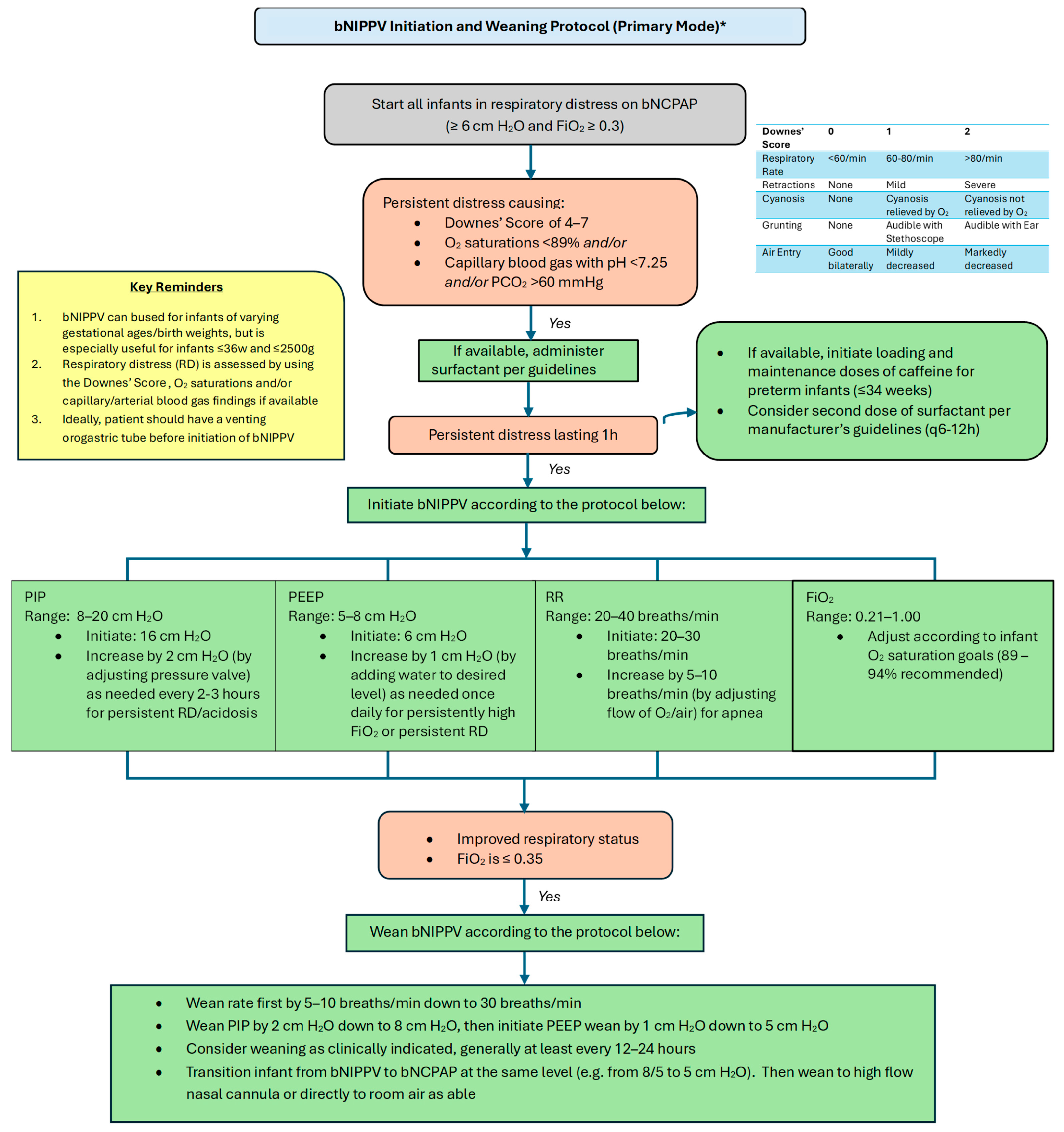 Children 12 00834 g004