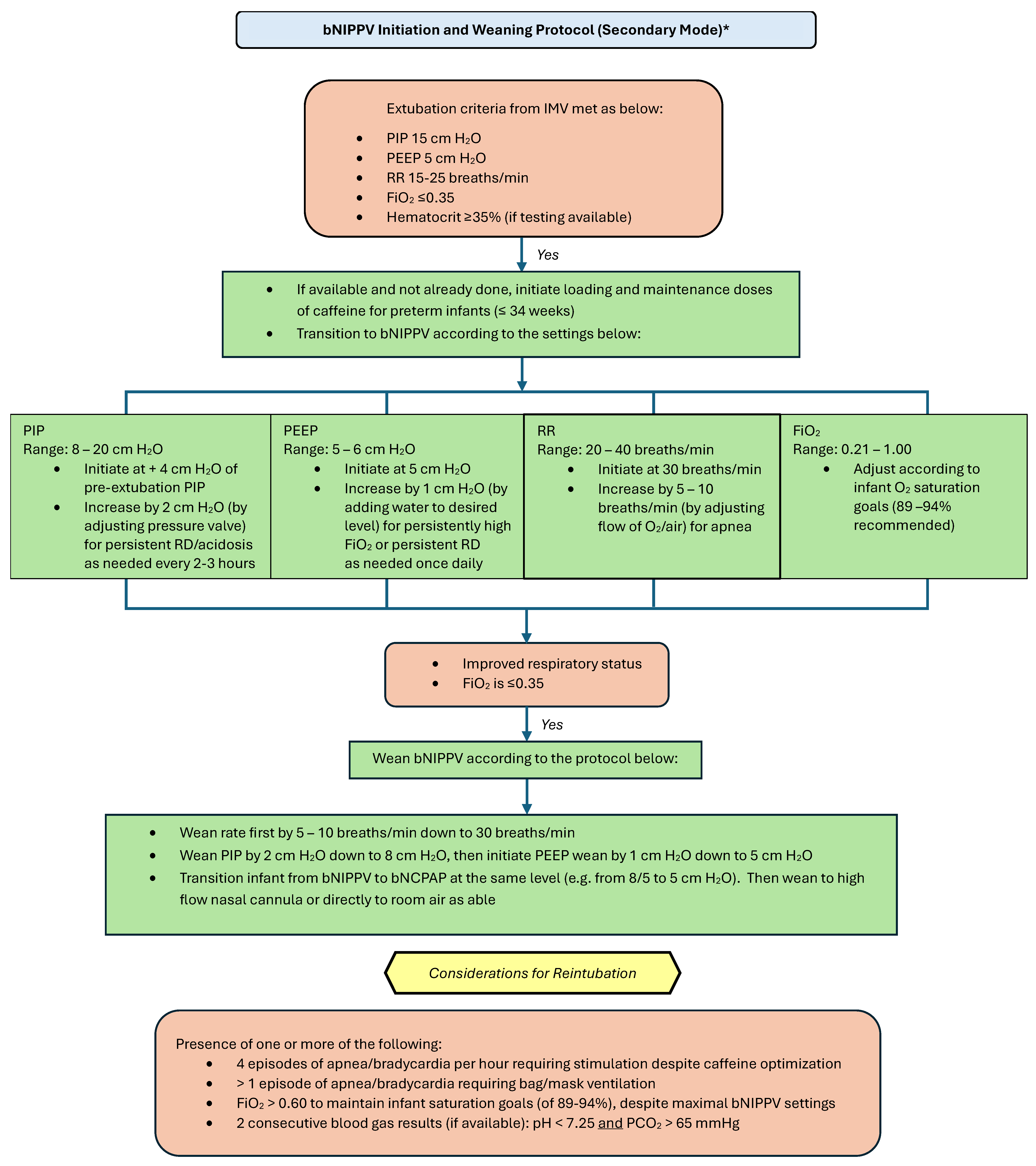 Children 12 00834 g005