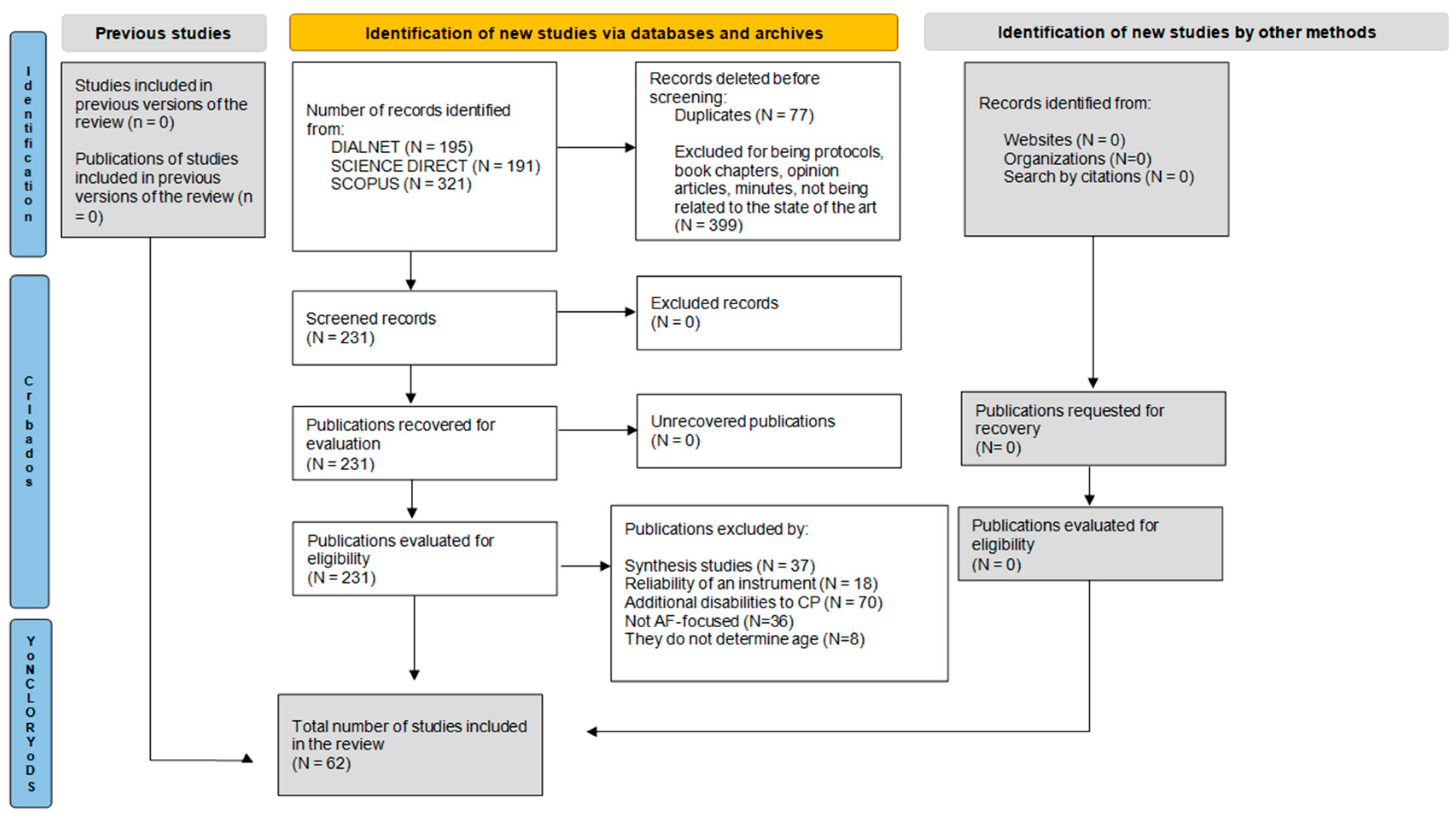 Children 12 00853 g001