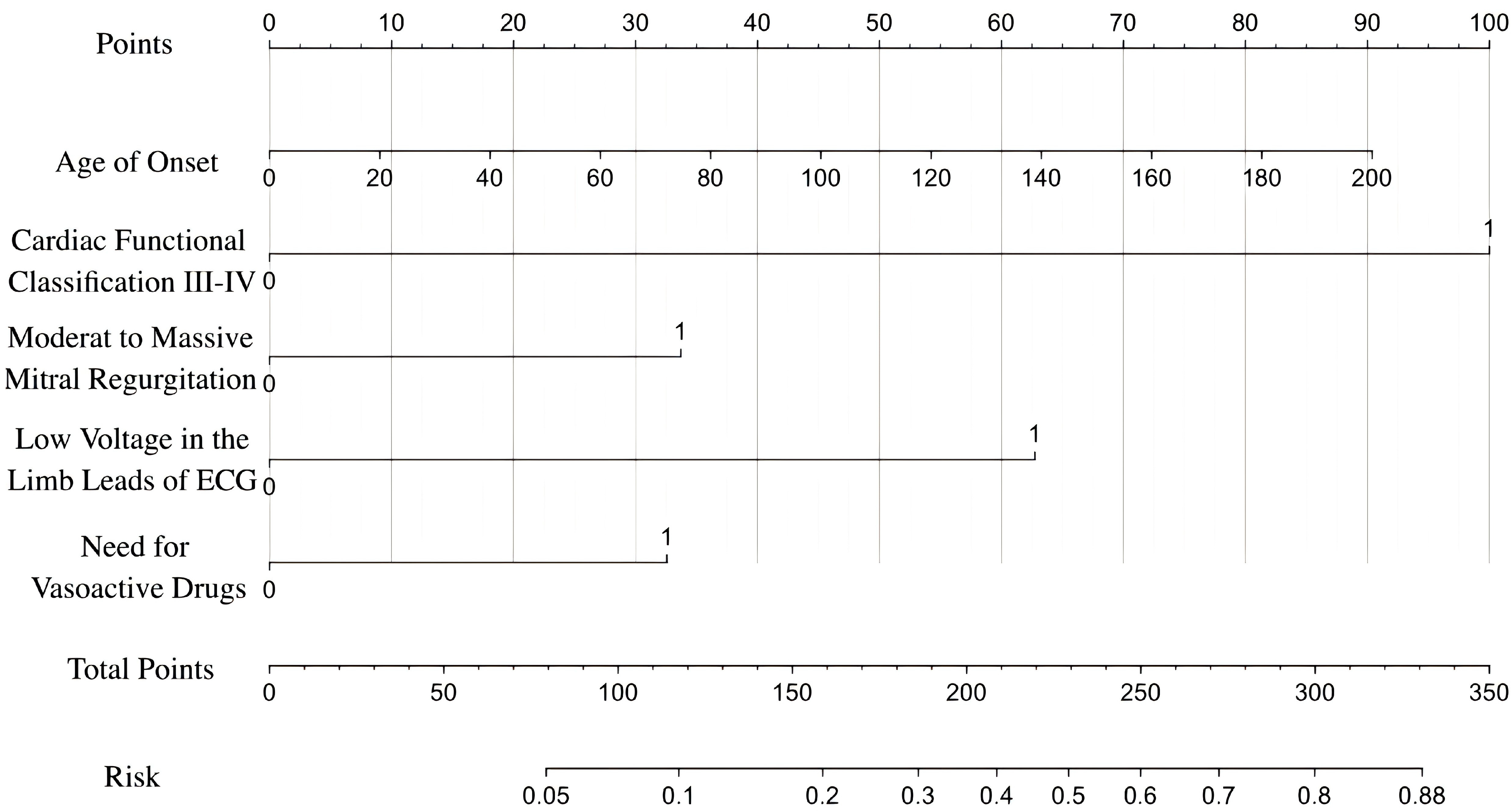 Children 12 00880 g001