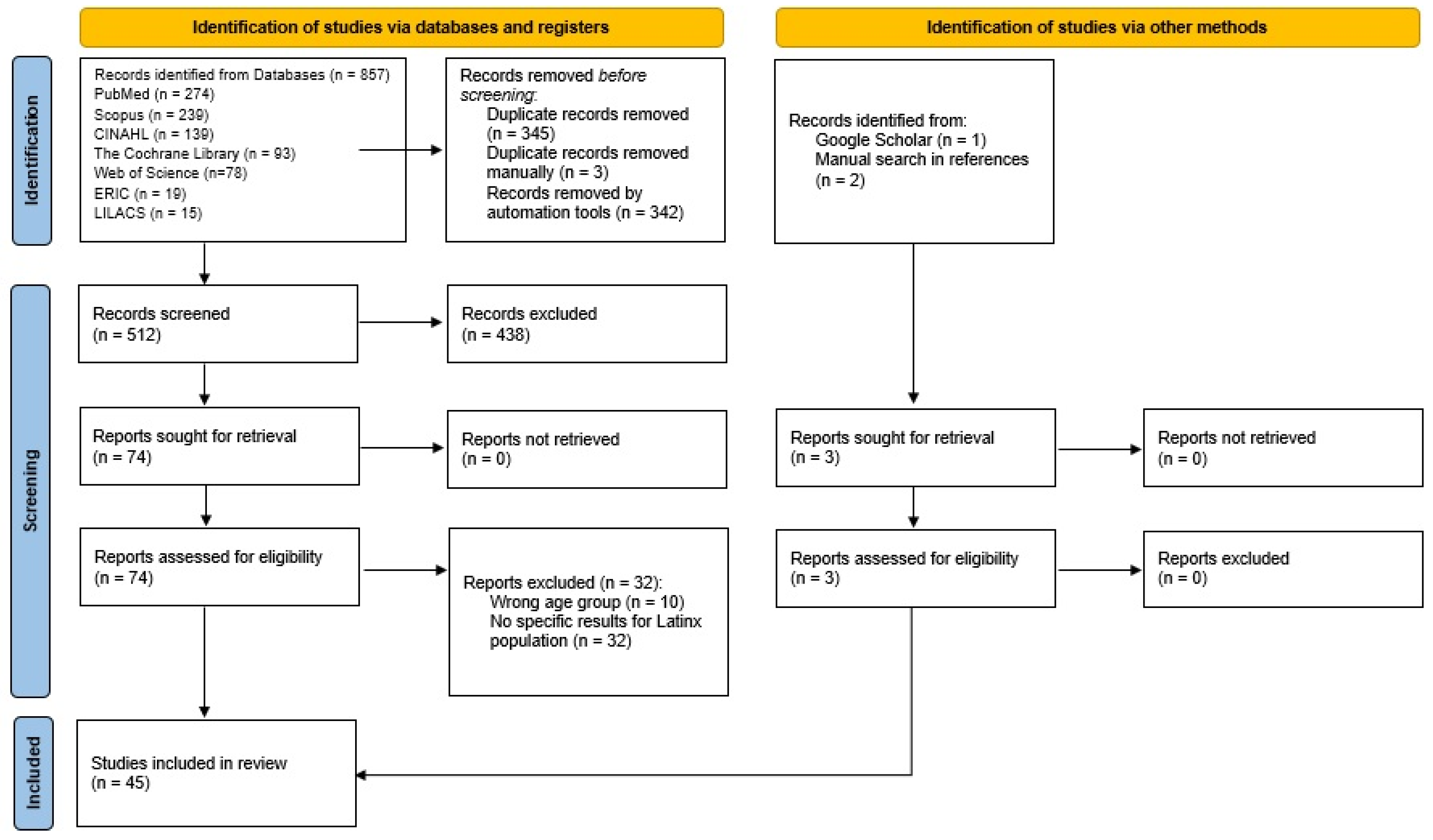 Children 12 00882 g001