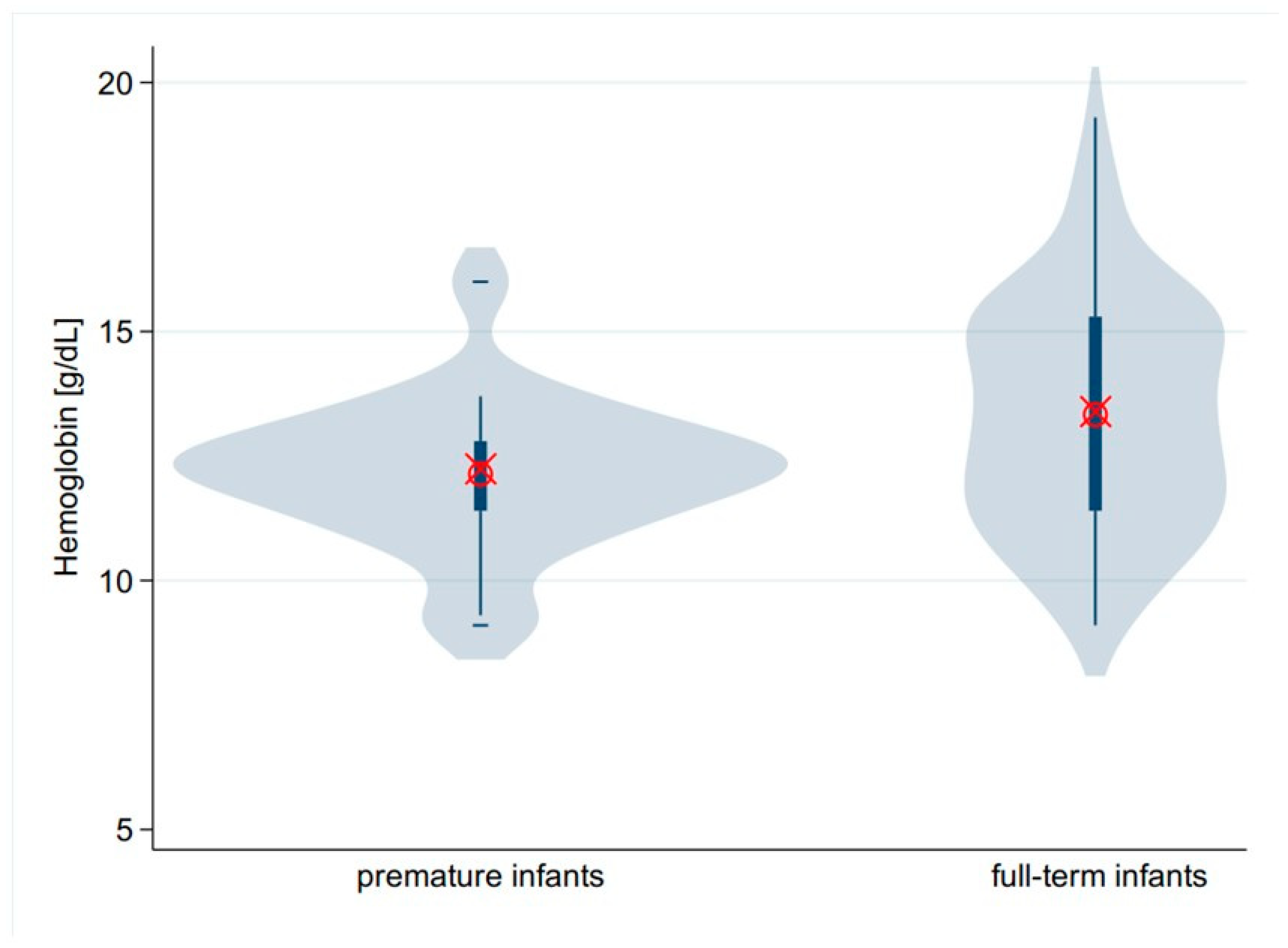 Children 12 00885 g005