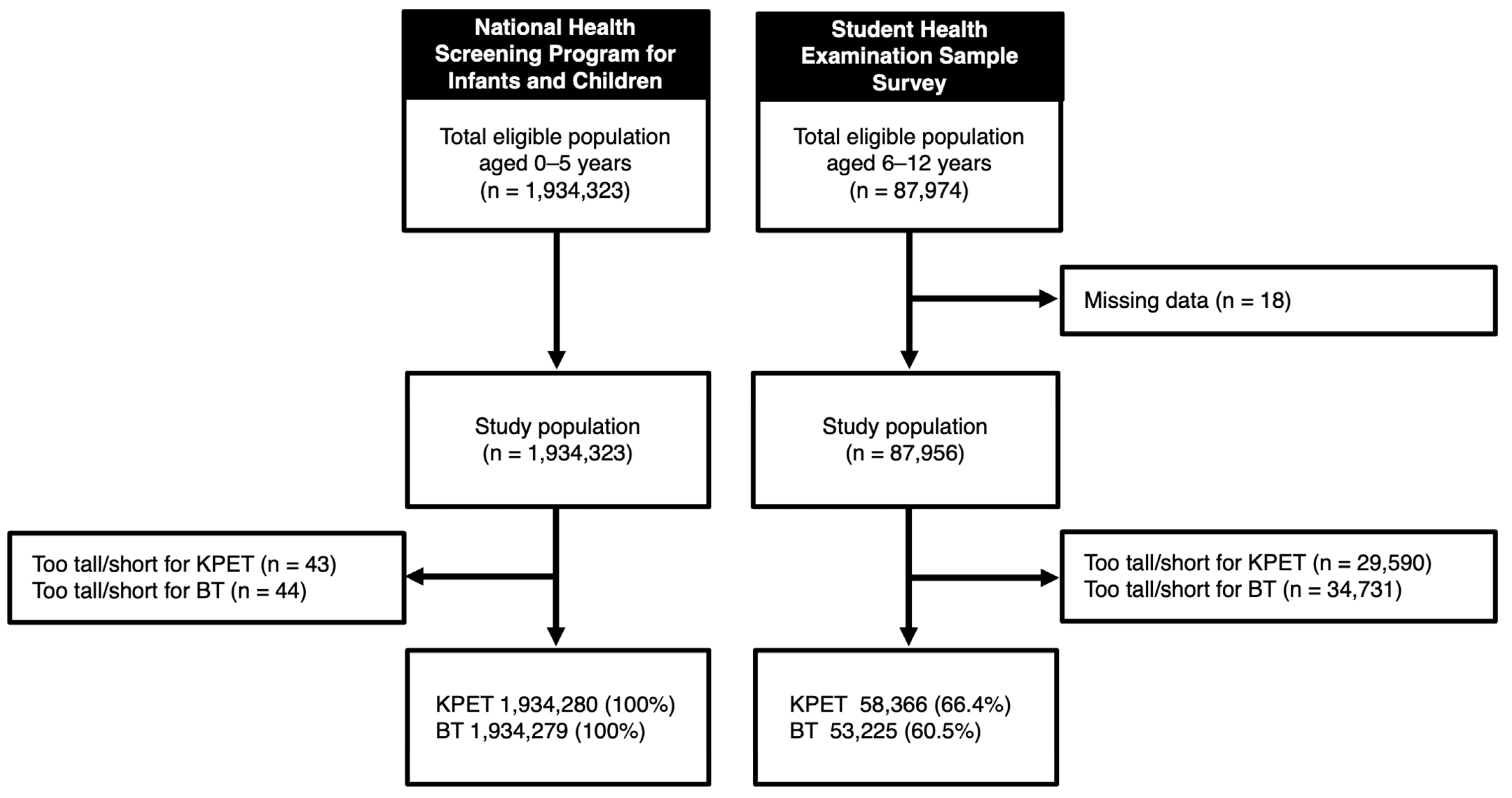 Children 12 00913 g001