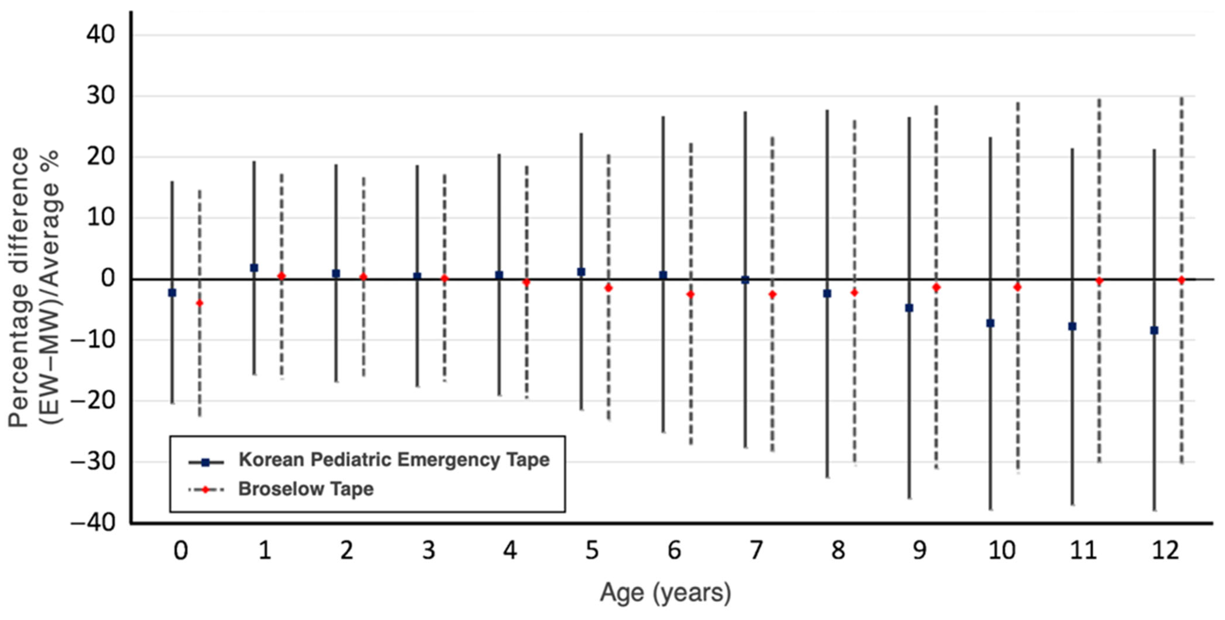 Children 12 00913 g003