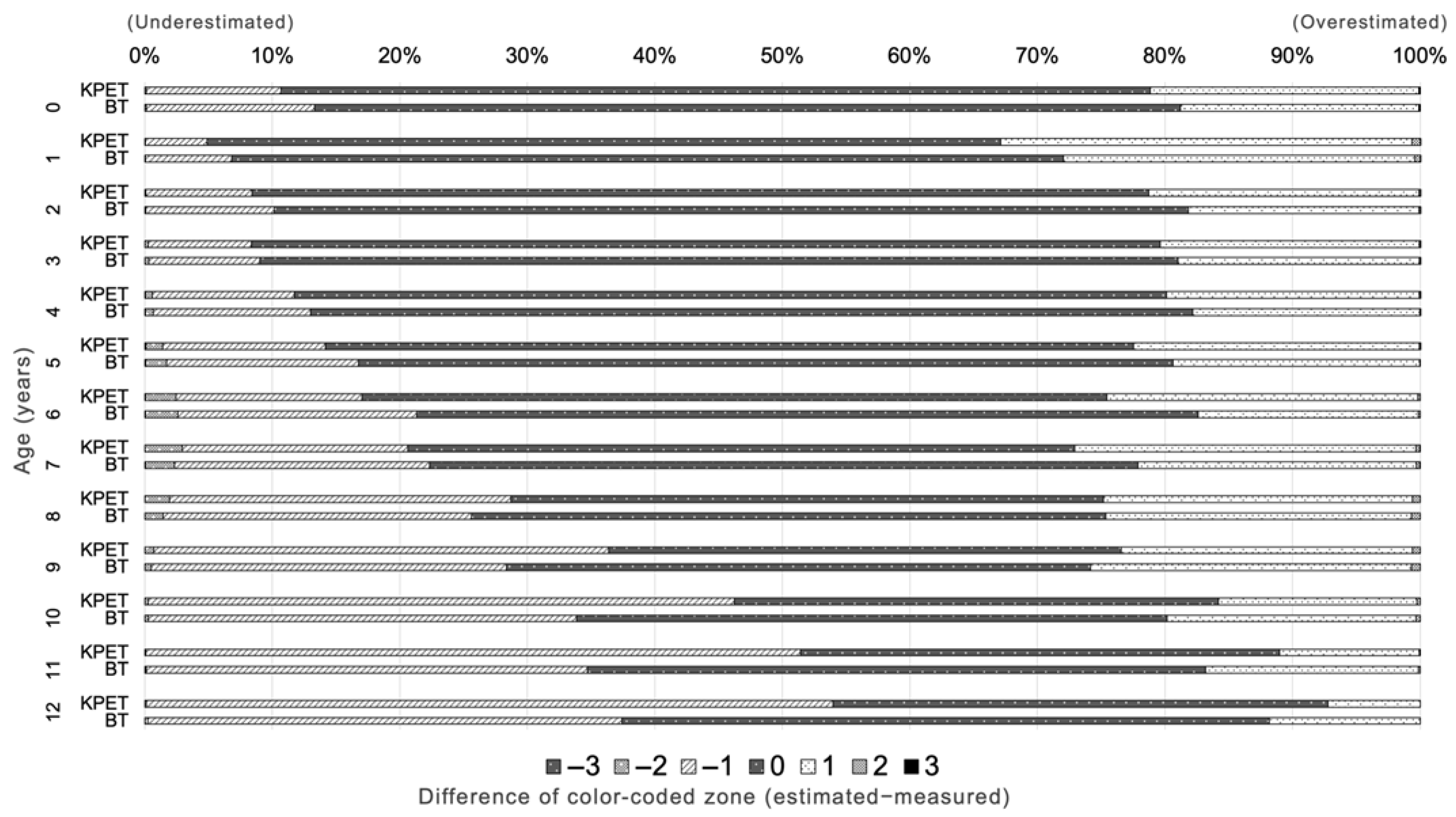 Children 12 00913 g004