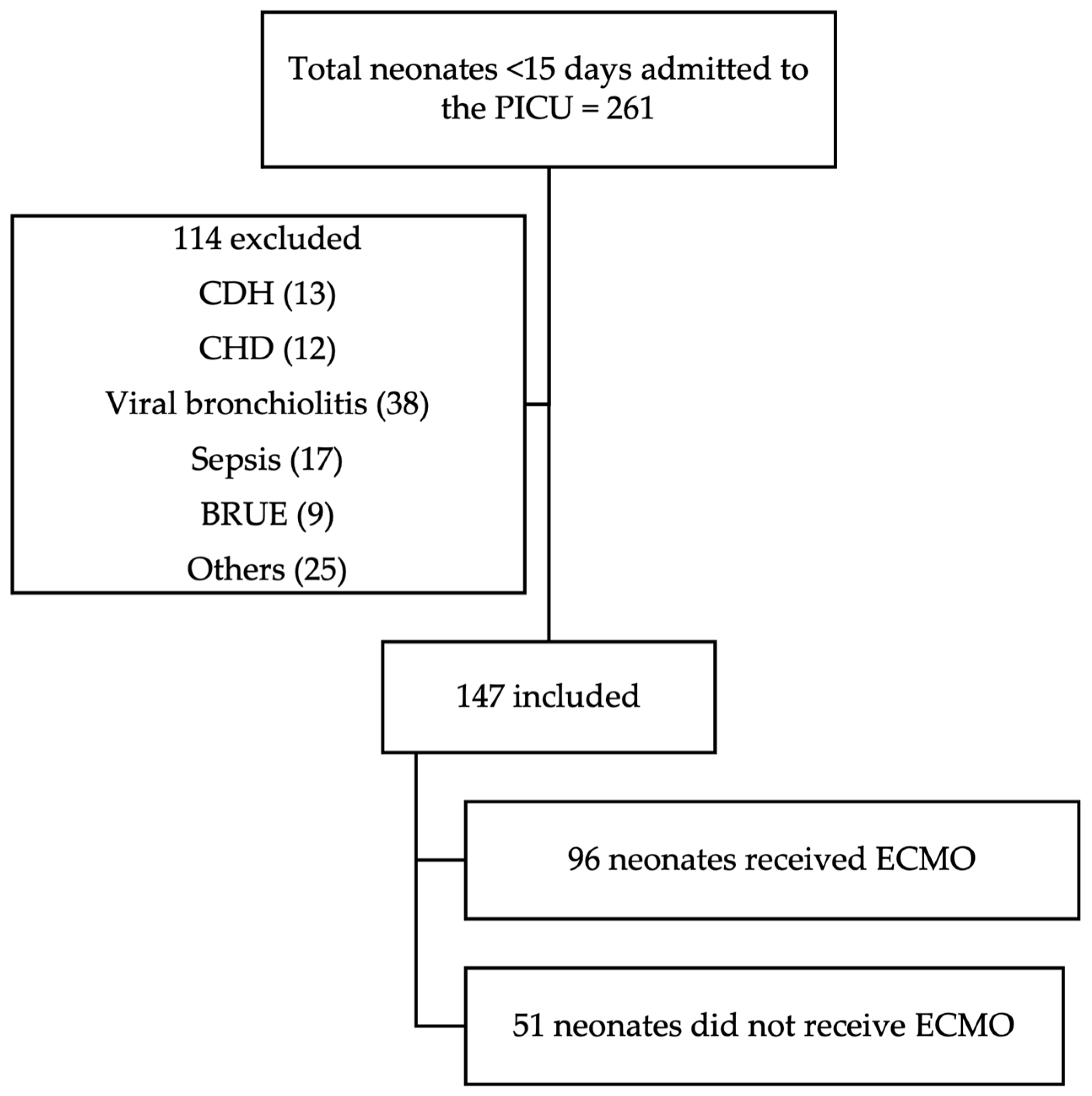Children 12 00925 g001 Children 12 00925 g001