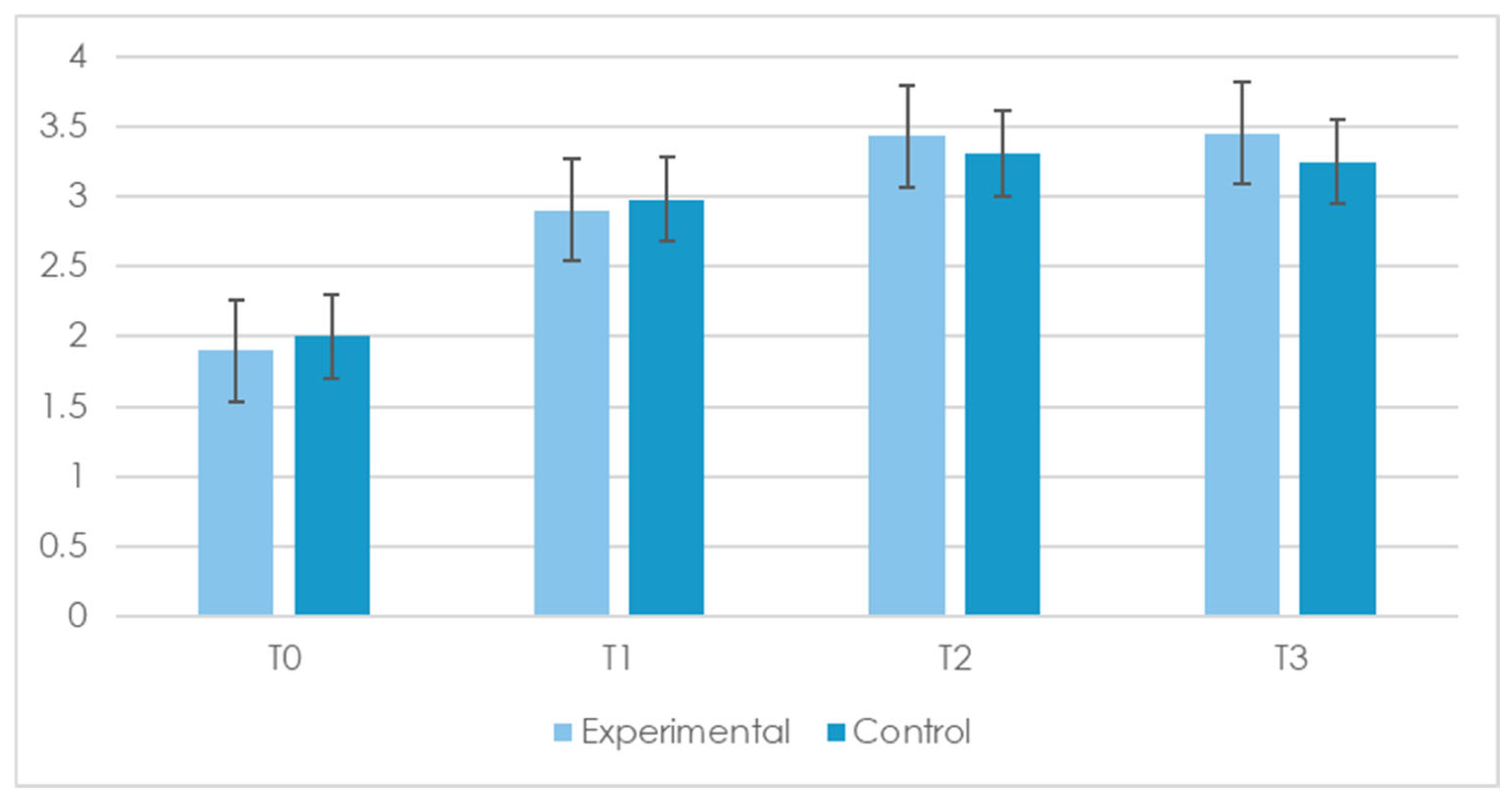 Children 12 00928 g003