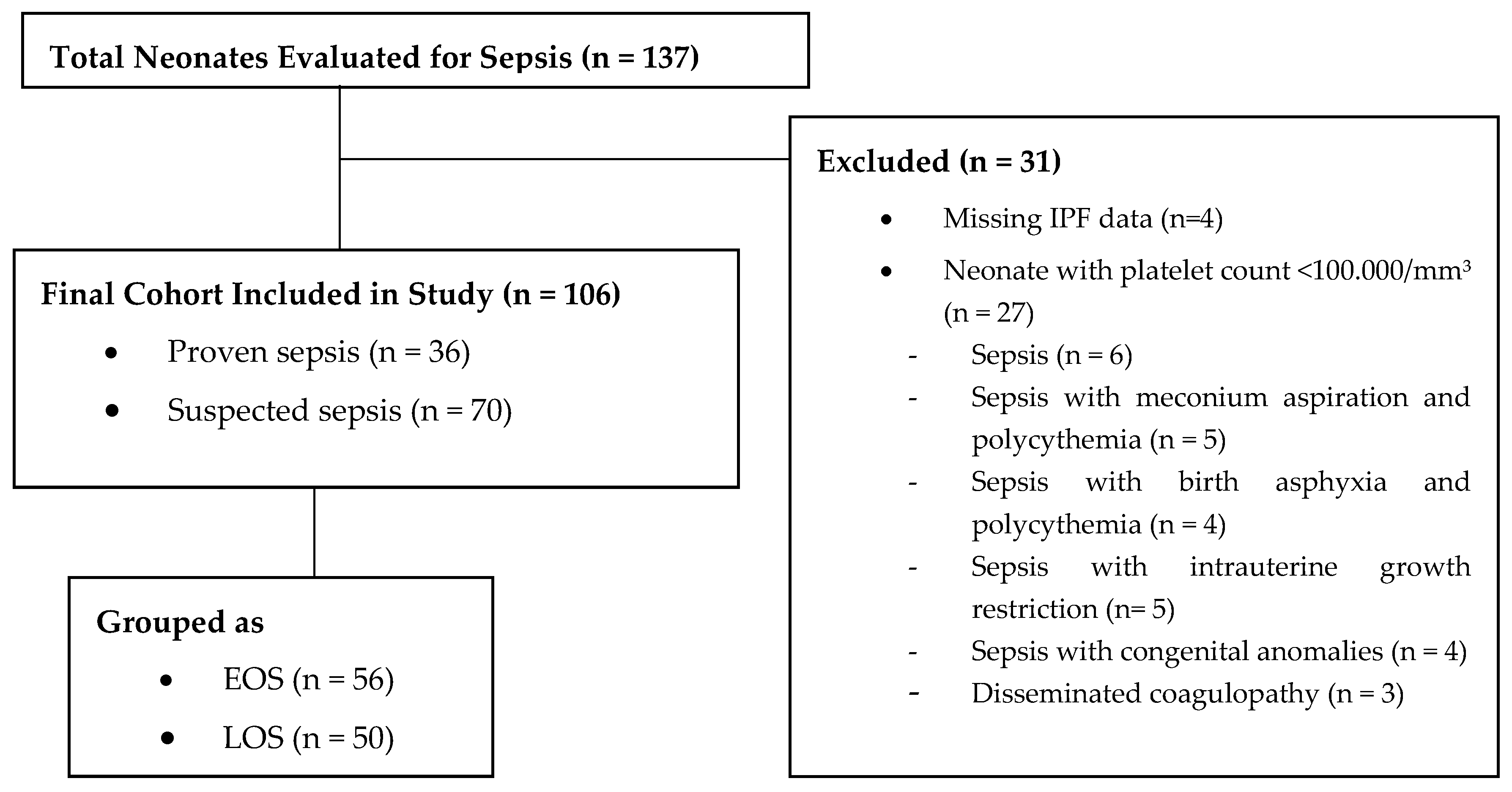 Children 12 00931 g001