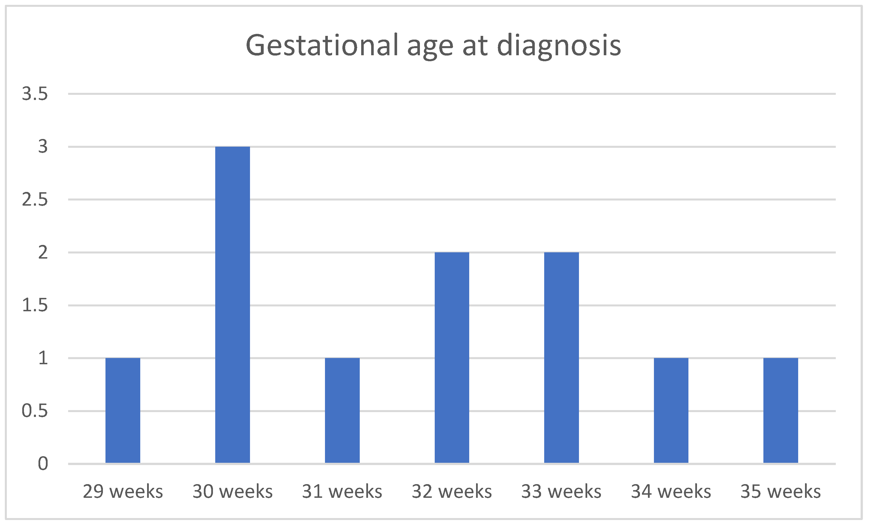 Children 12 00934 g002 Children 12 00934 g002