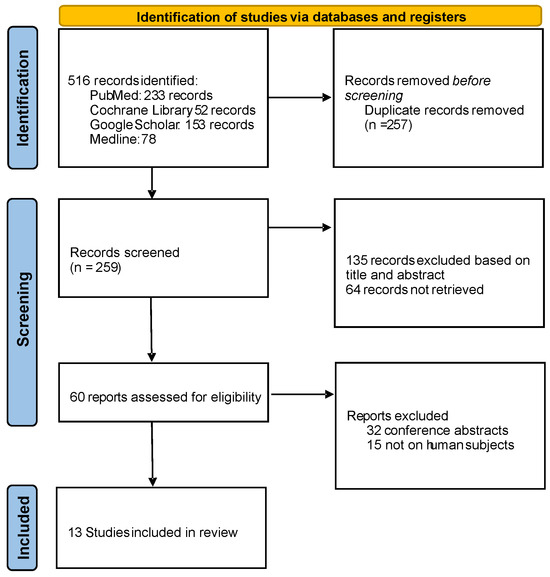 Children 12 00934 sch001