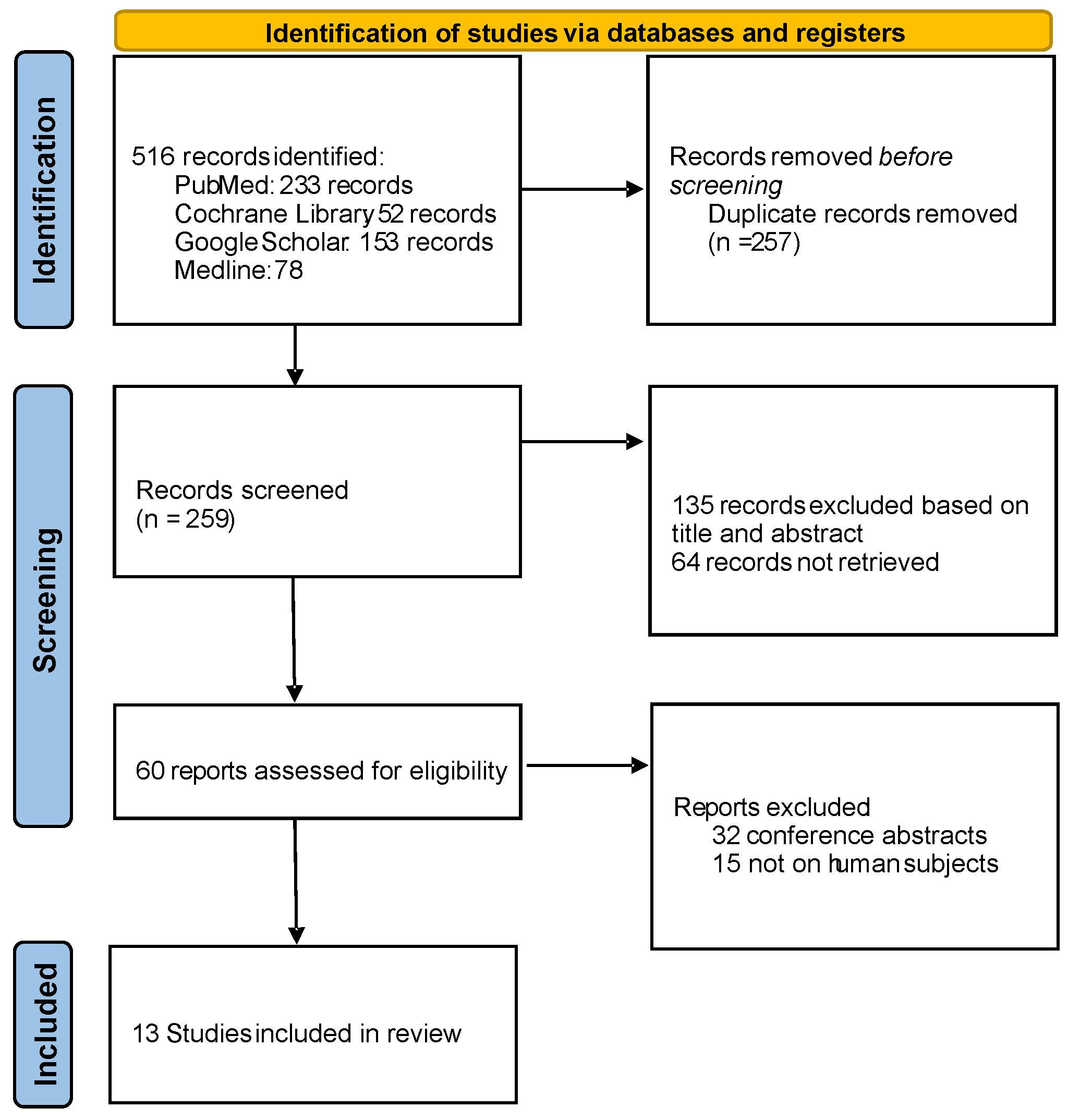Children 12 00934 sch001 Children 12 00934 sch001