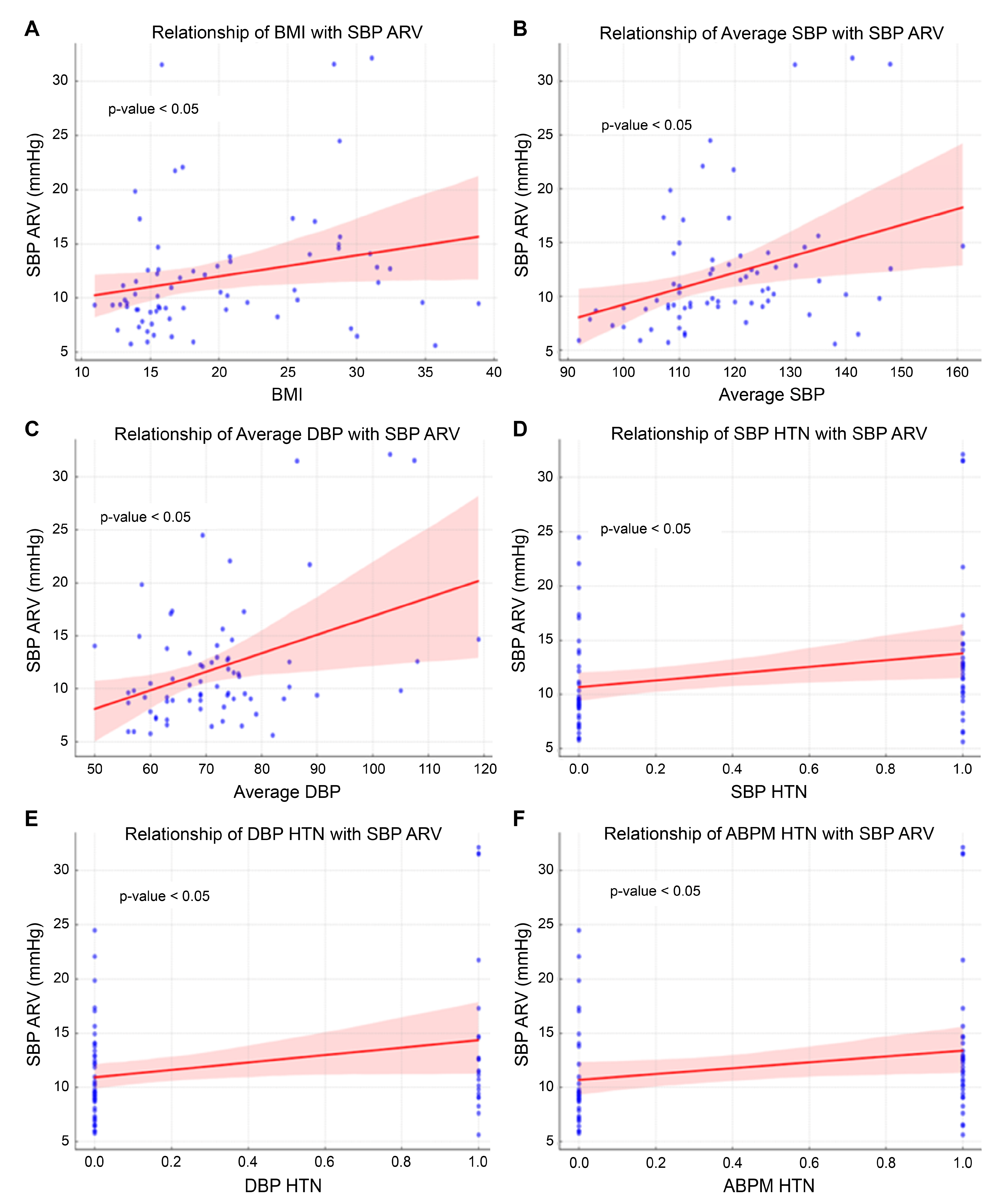 Children 12 00939 g003 Children 12 00939 g003