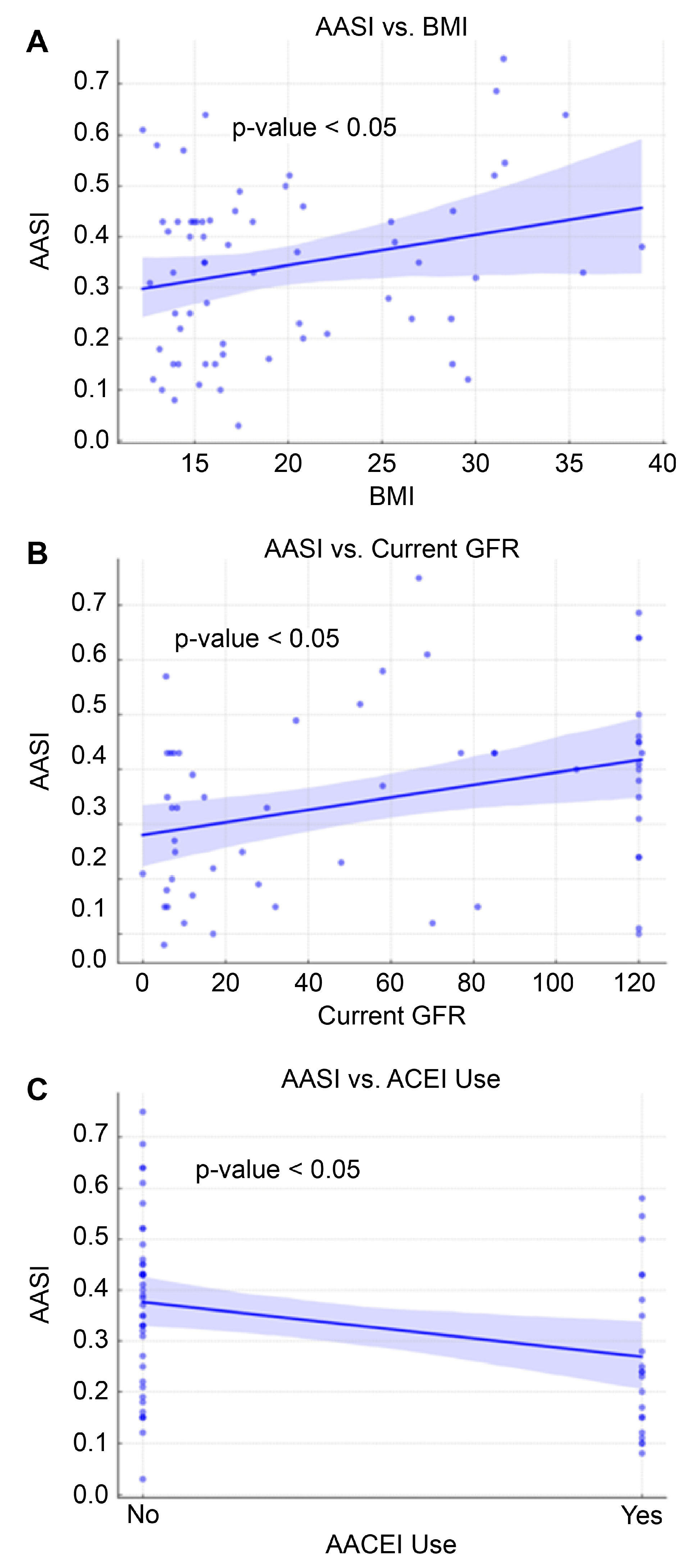 Children 12 00939 g005 Children 12 00939 g005