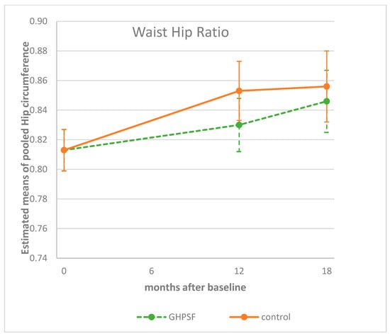 Children 12 00944 g005