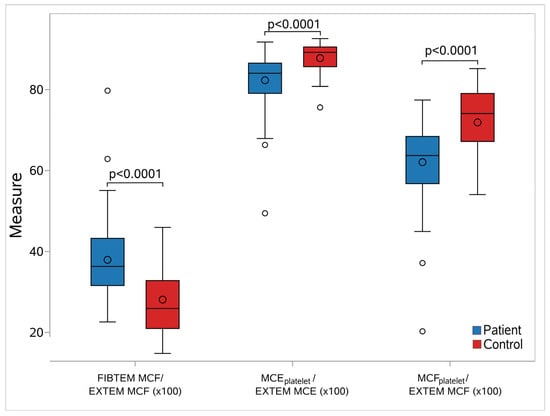 Children 12 00948 g006