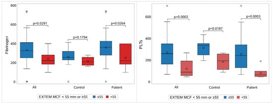Children 12 00948 g007