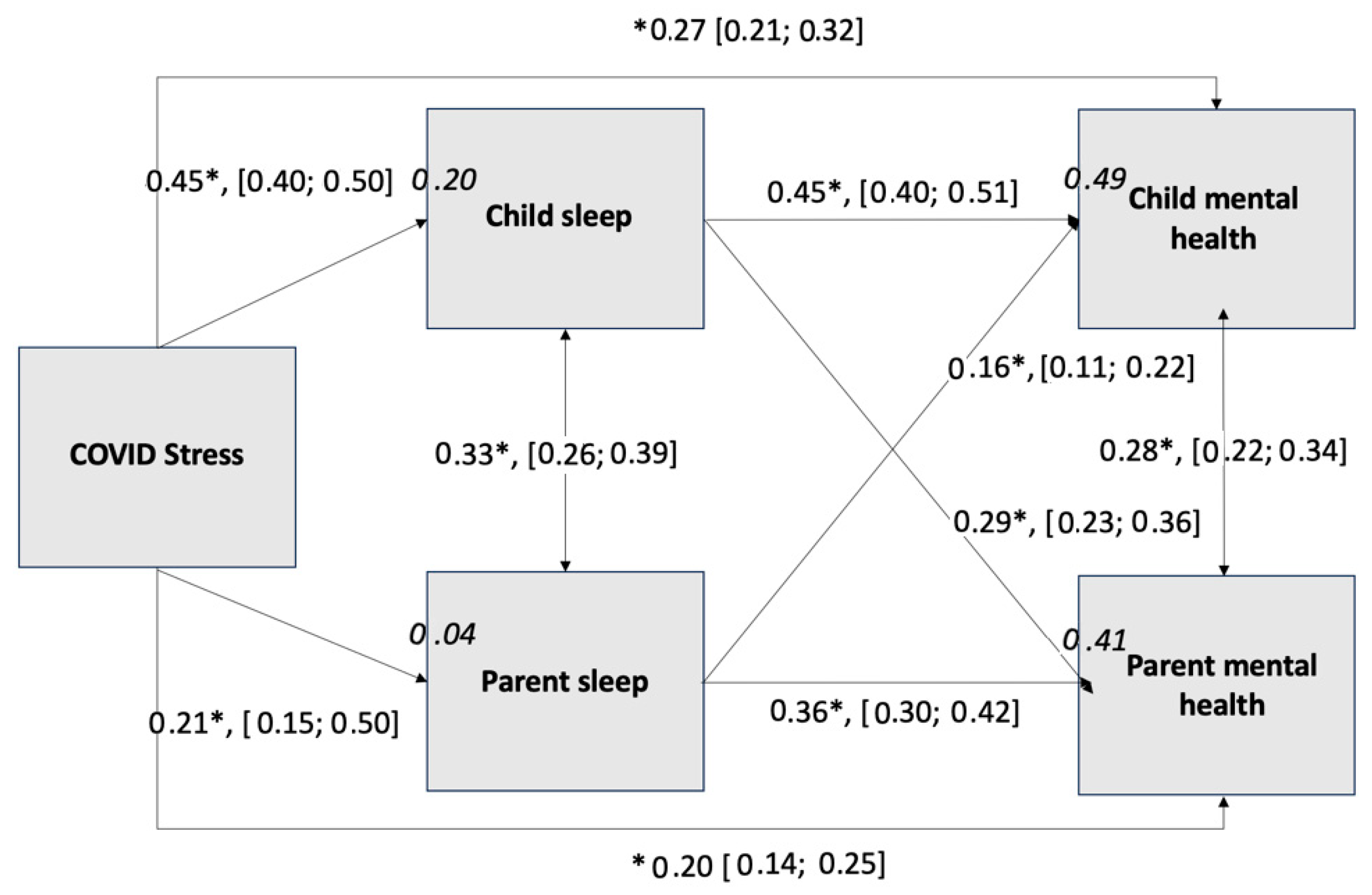 Children 12 00962 g001