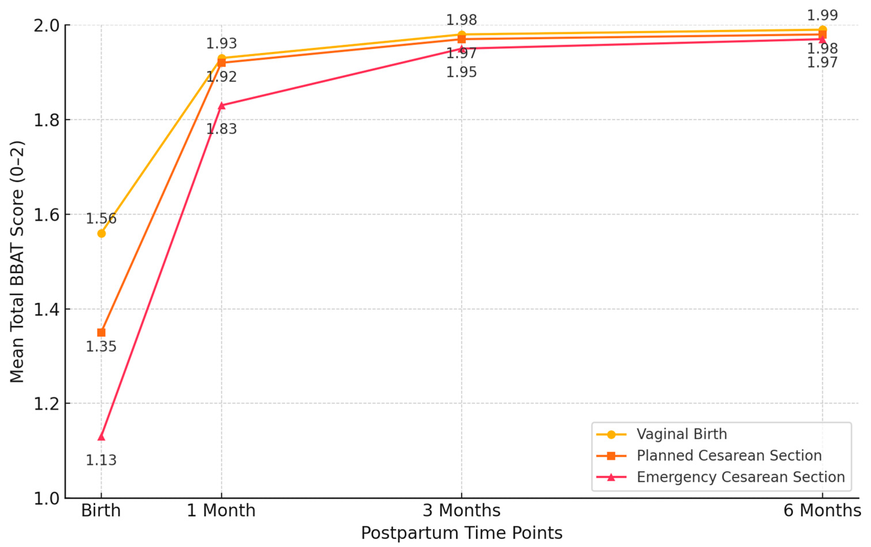 Children 12 00966 g003