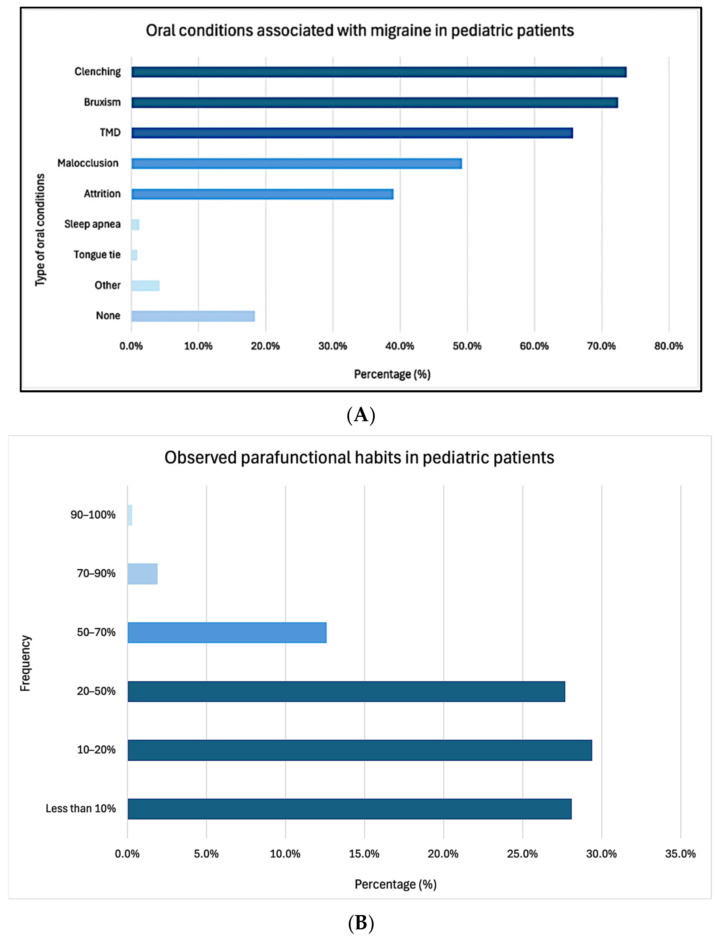 Children 12 00968 g002