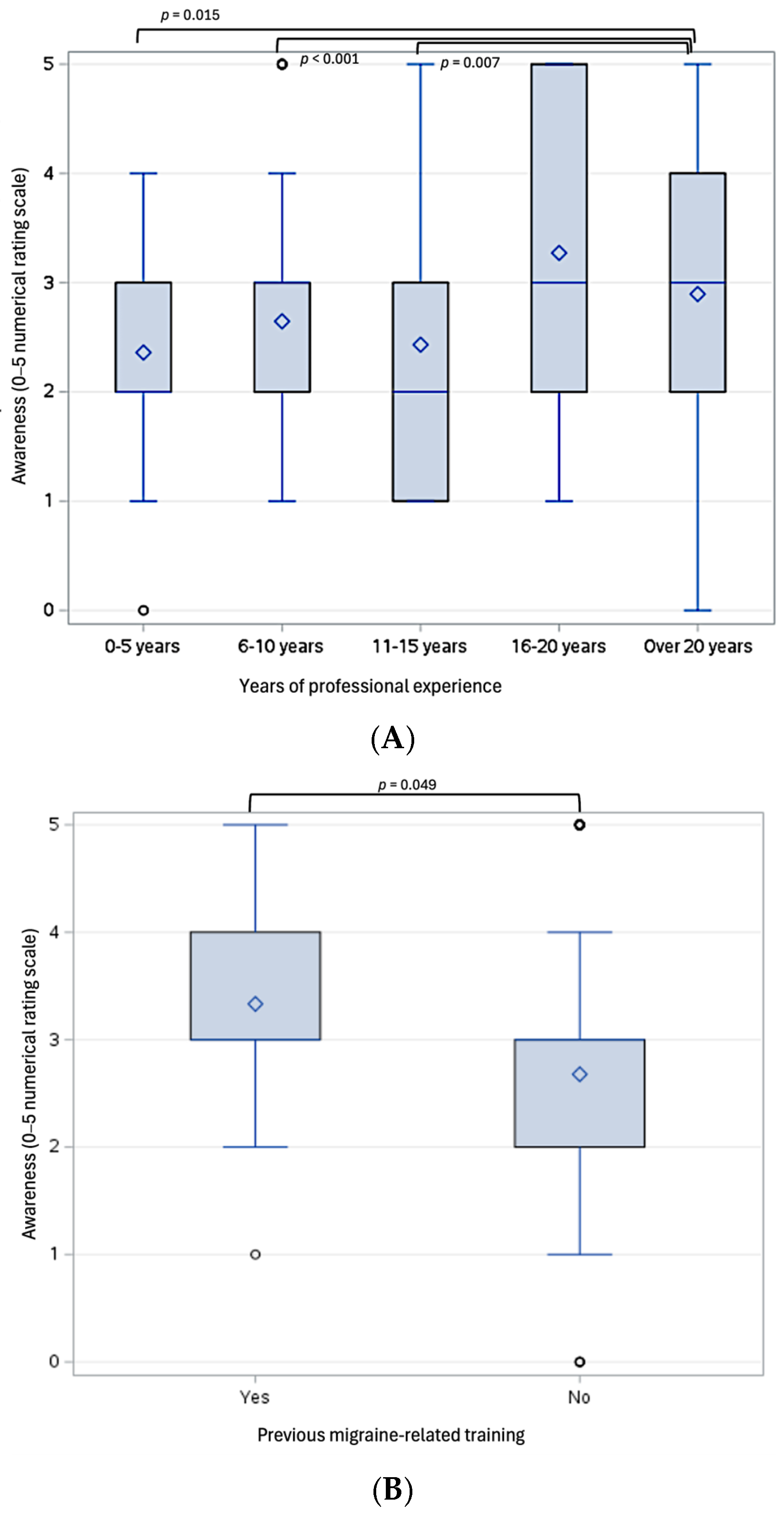 Children 12 00968 g003a