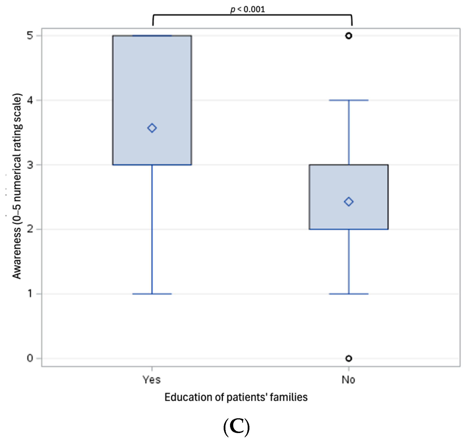 Children 12 00968 g003b