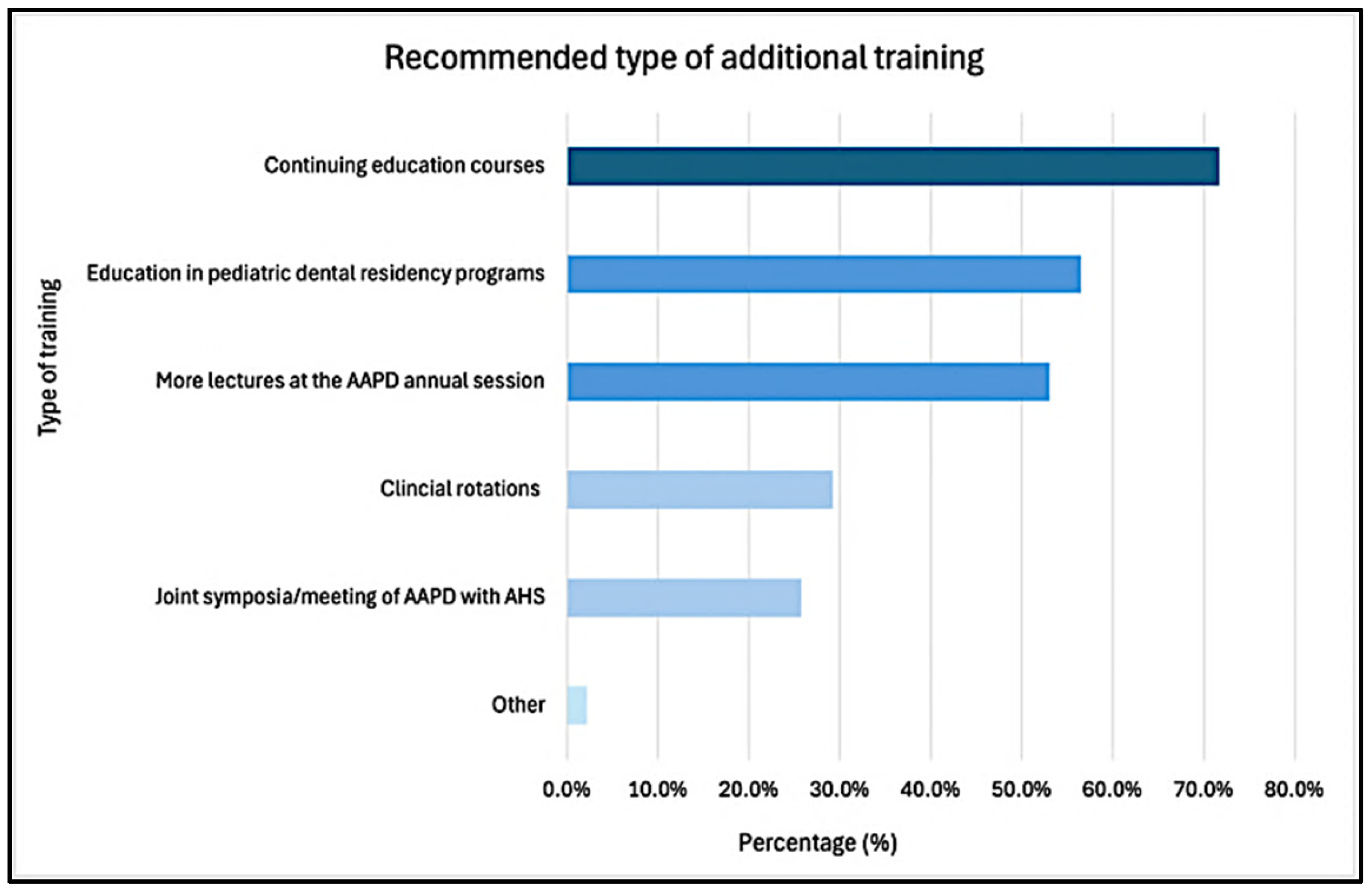 Children 12 00968 g005