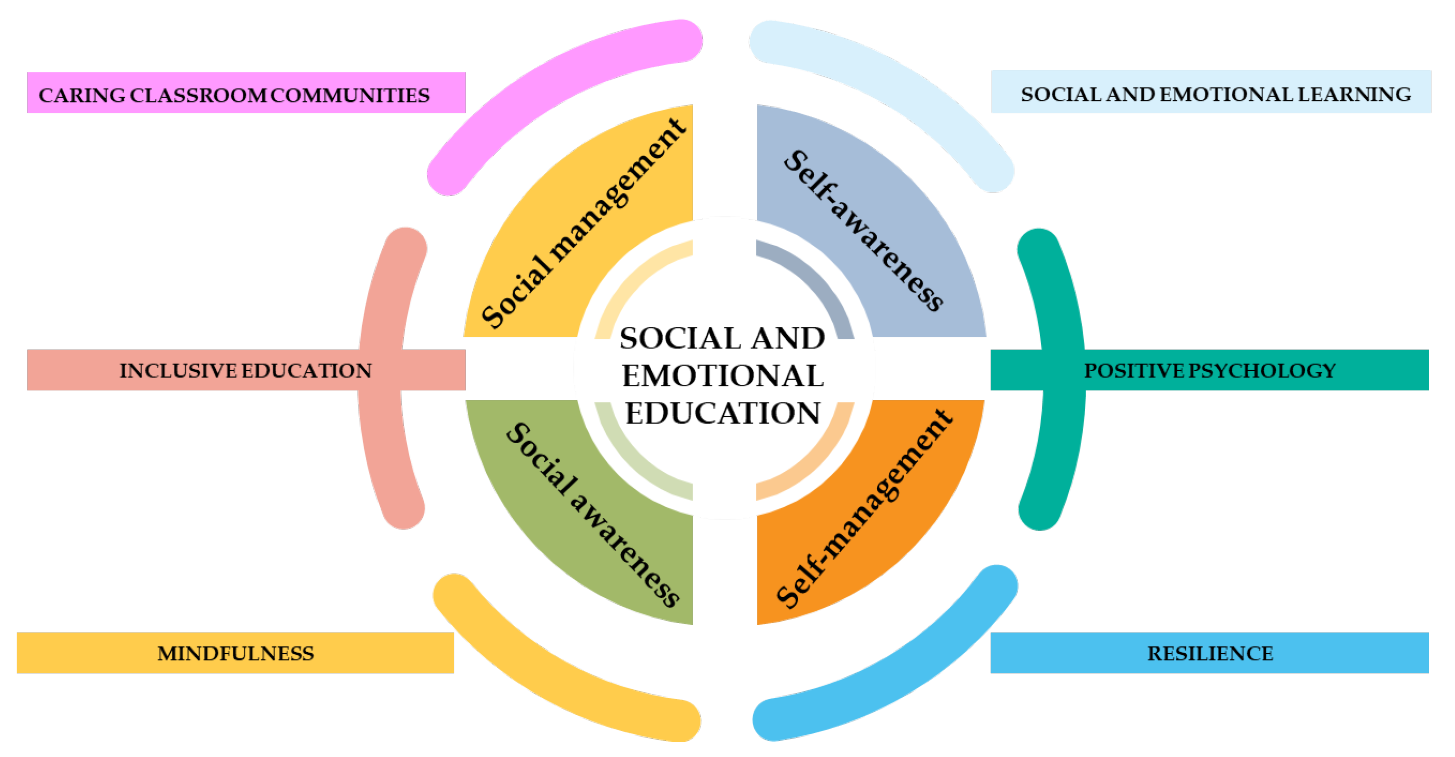 Children 12 00985 g001