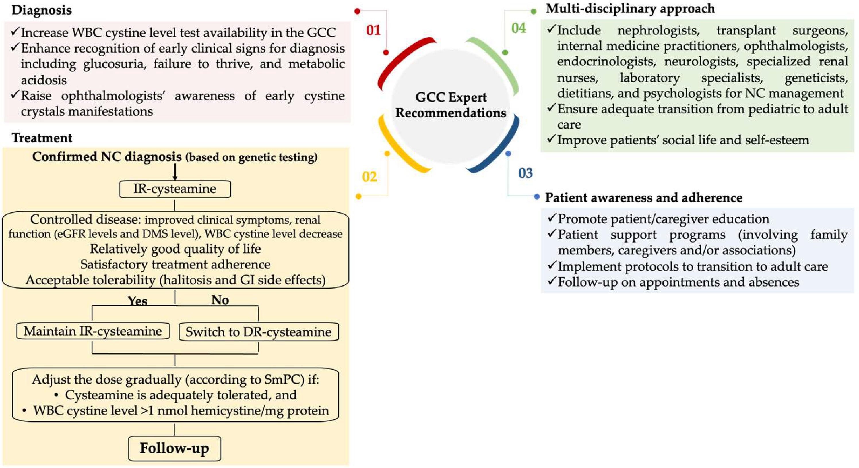 Children 12 00992 g001