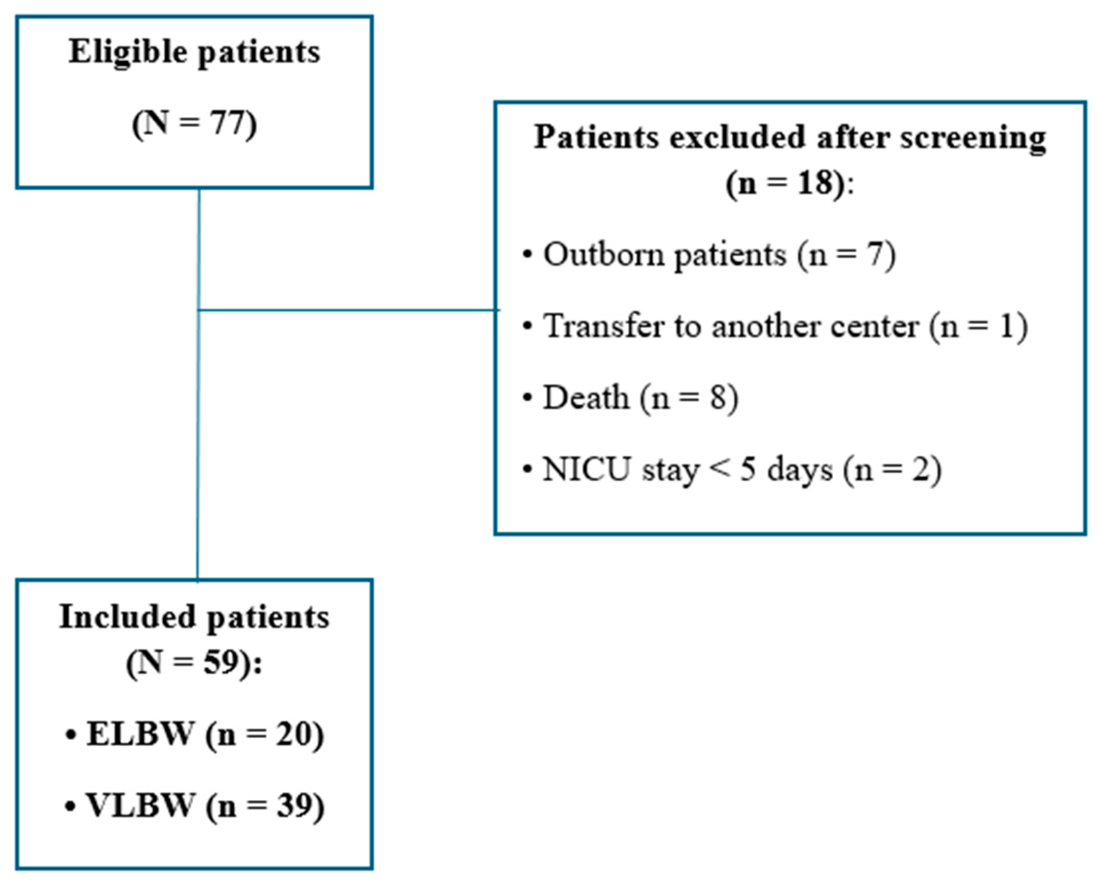 Children 12 01007 g001