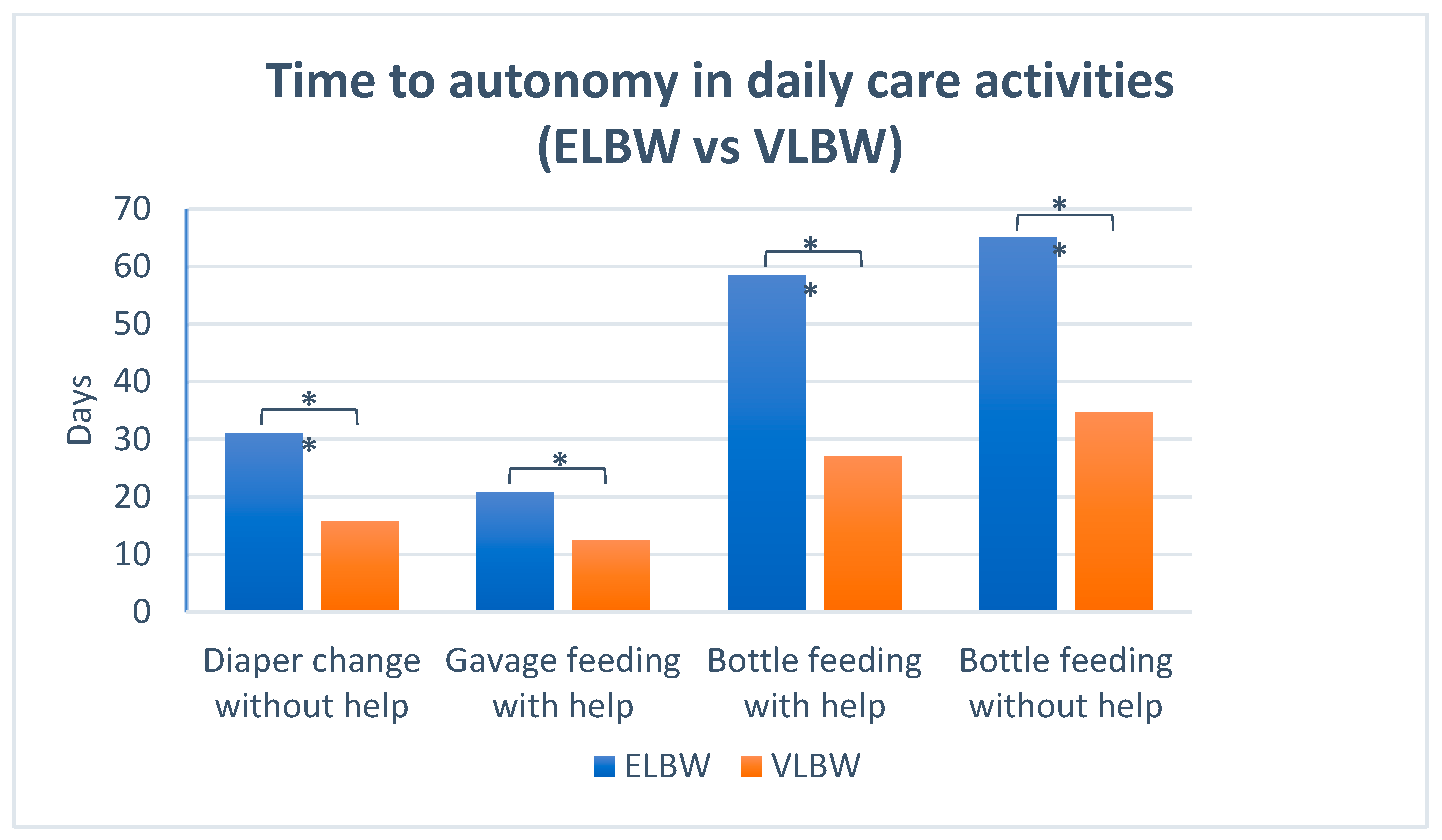 Children 12 01007 g002