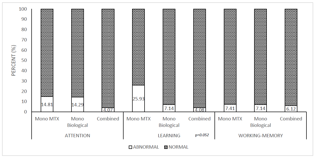 Children 12 01057 g001