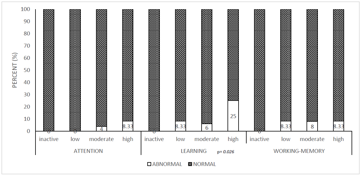 Children 12 01057 g002