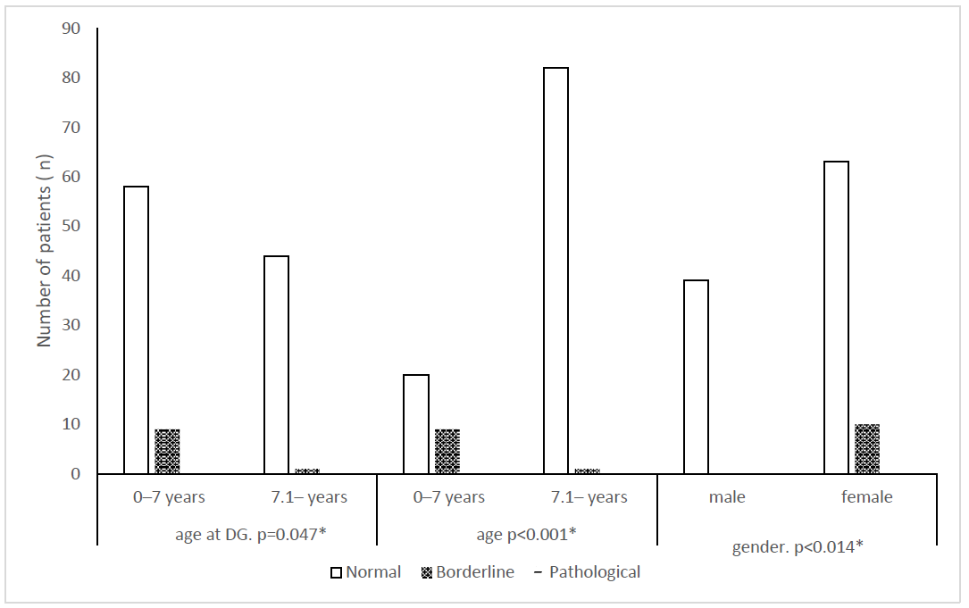 Children 12 01057 g003