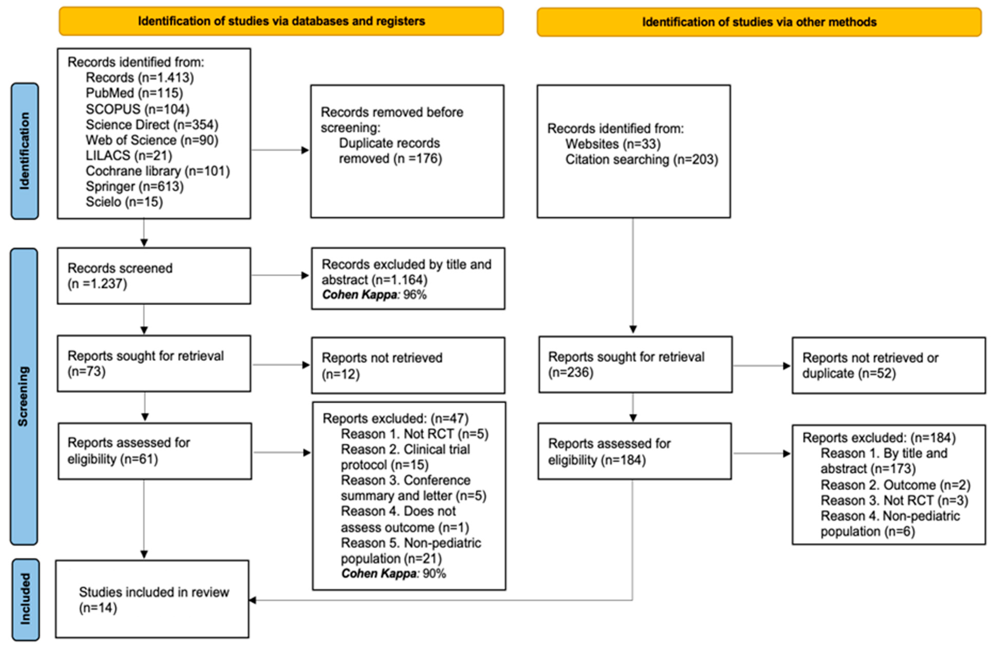 Children 12 01064 g001