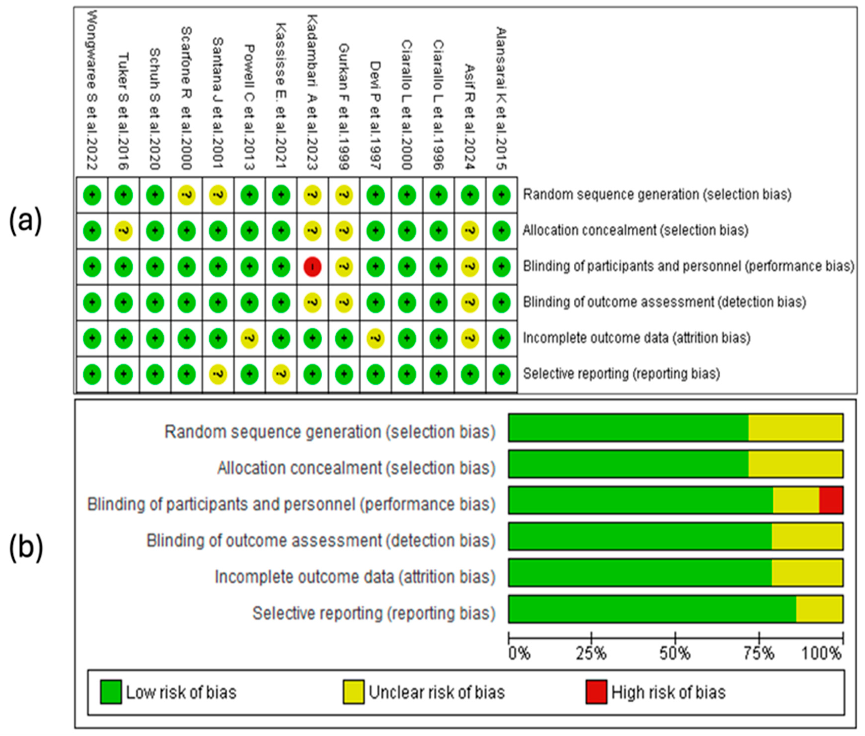 Children 12 01064 g002