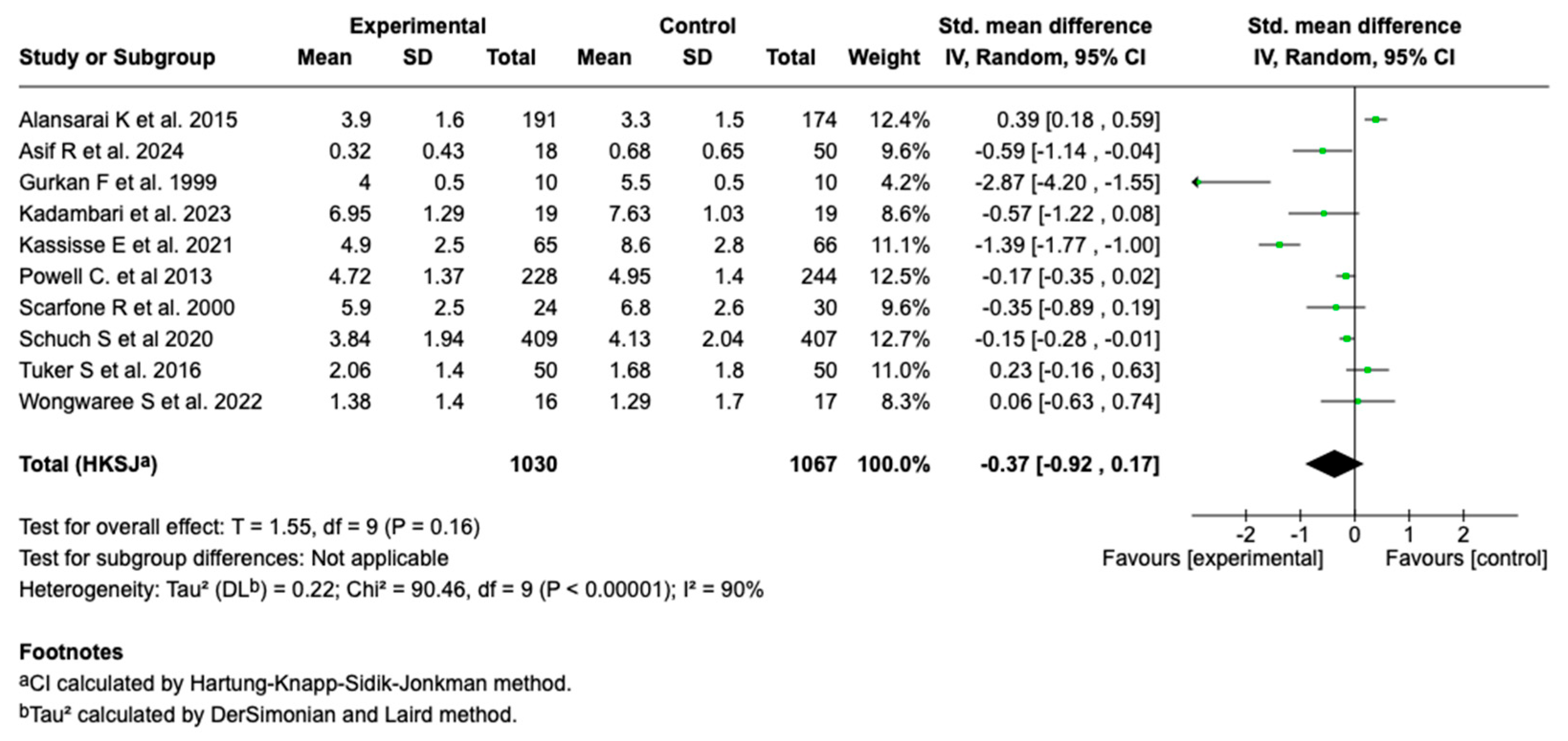 Children 12 01064 g003