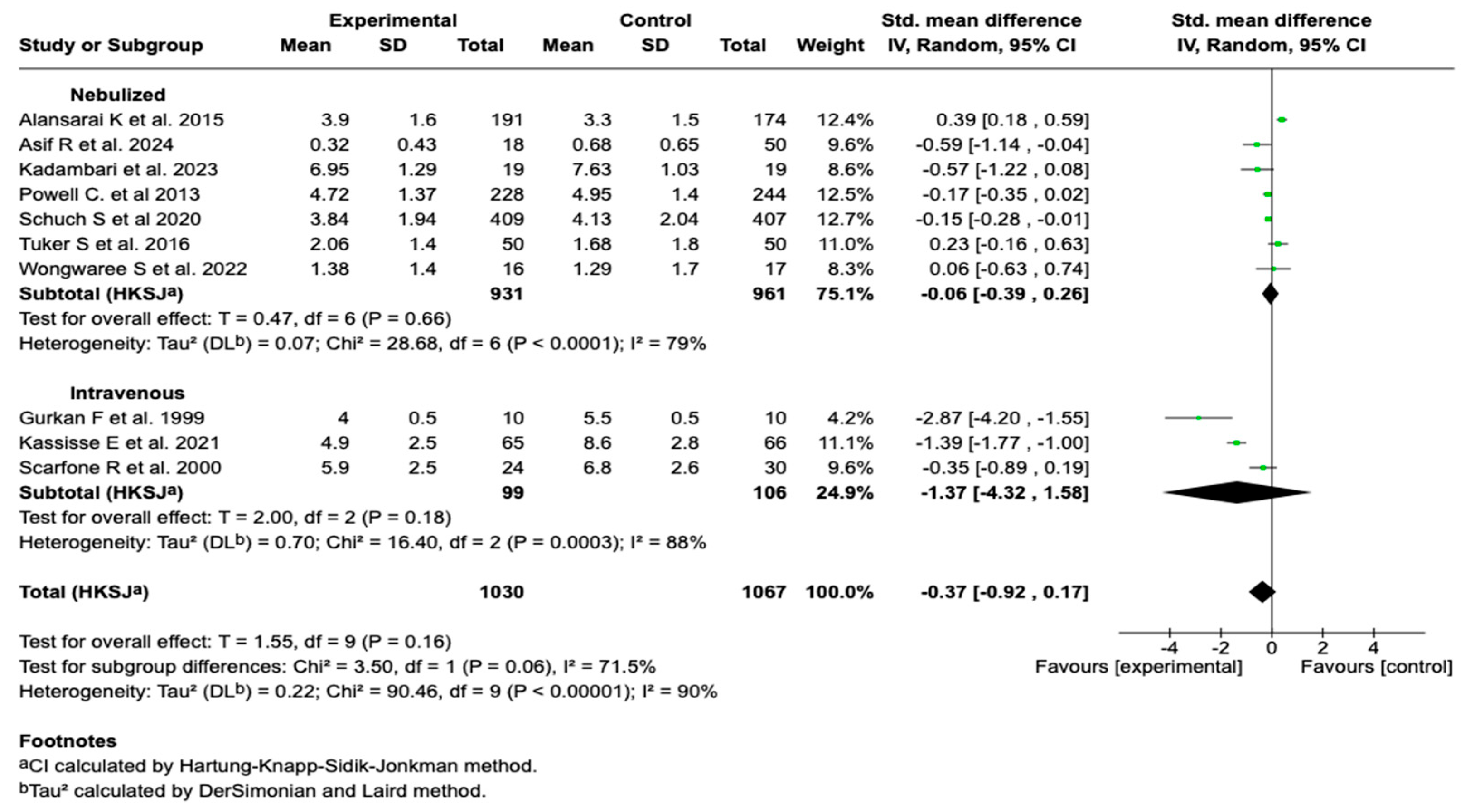 Children 12 01064 g004