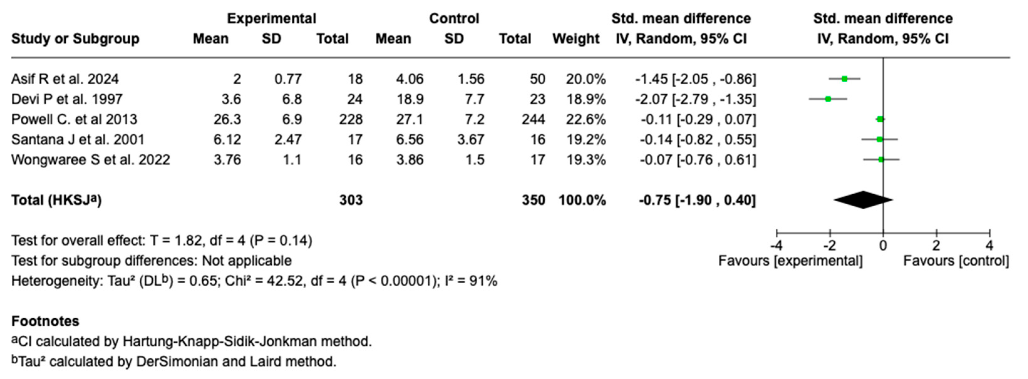 Children 12 01064 g006