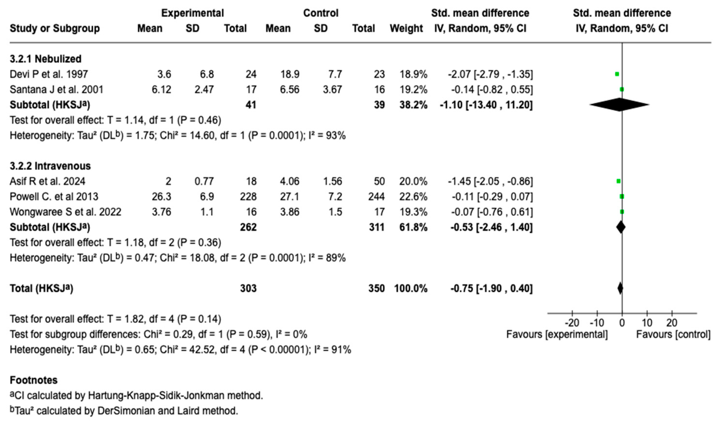 Children 12 01064 g007