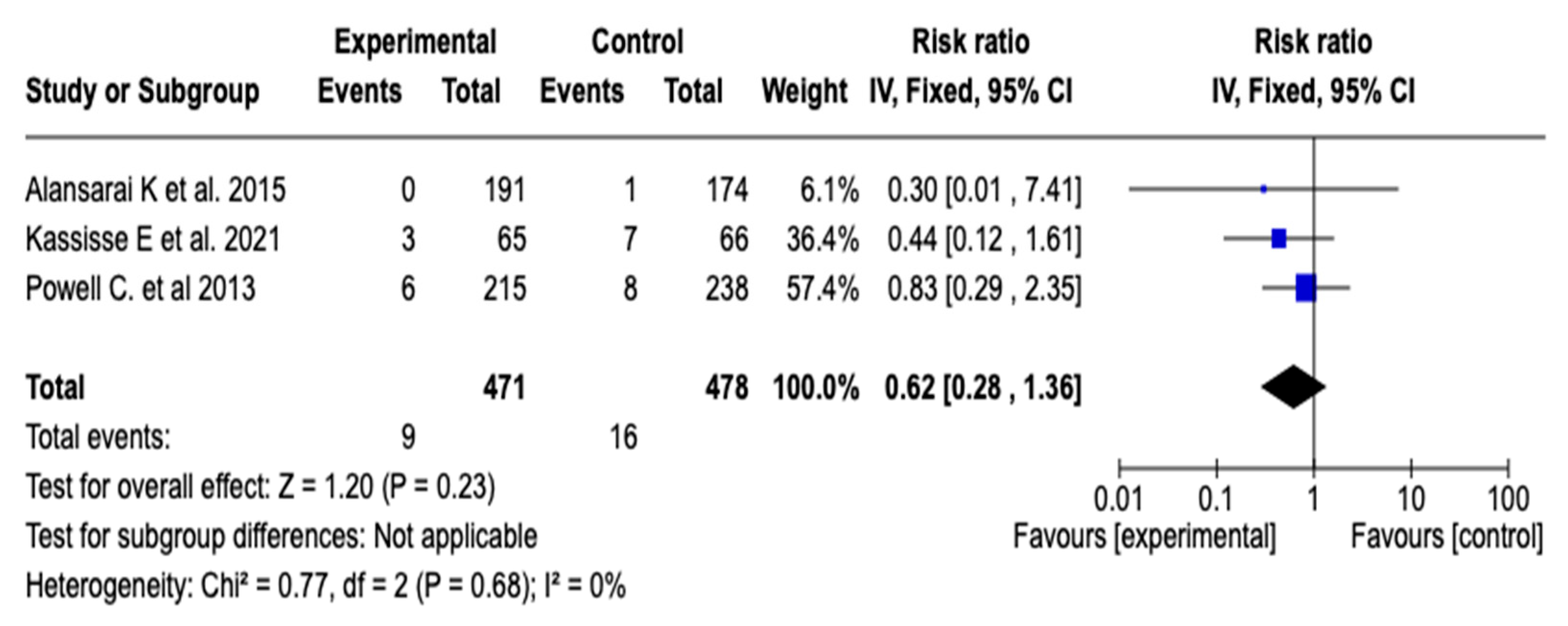 Children 12 01064 g008