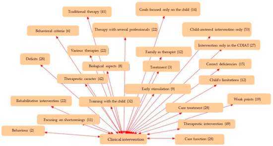 Children 12 01068 g001