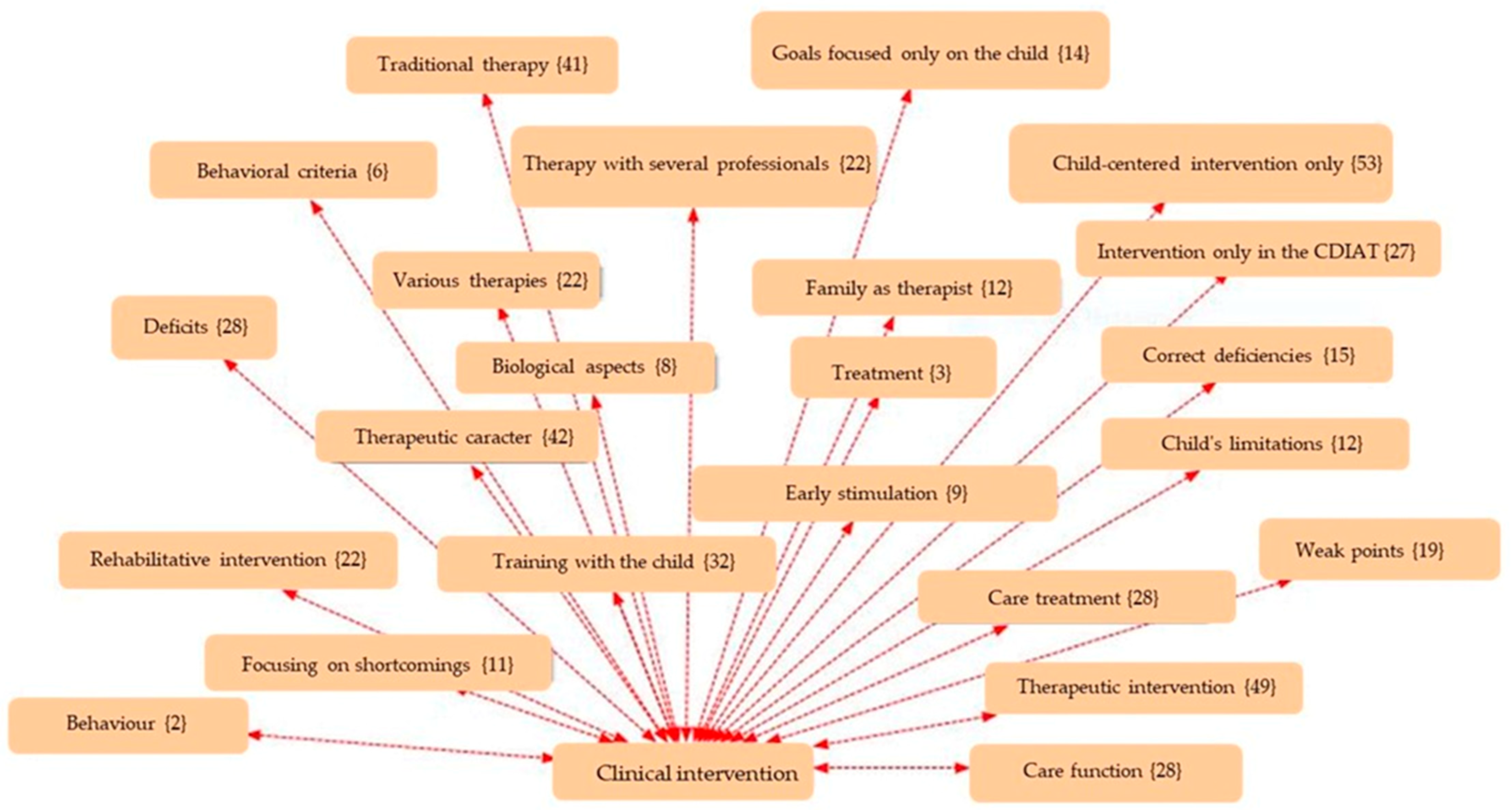 Children 12 01068 g001 Children 12 01068 g001