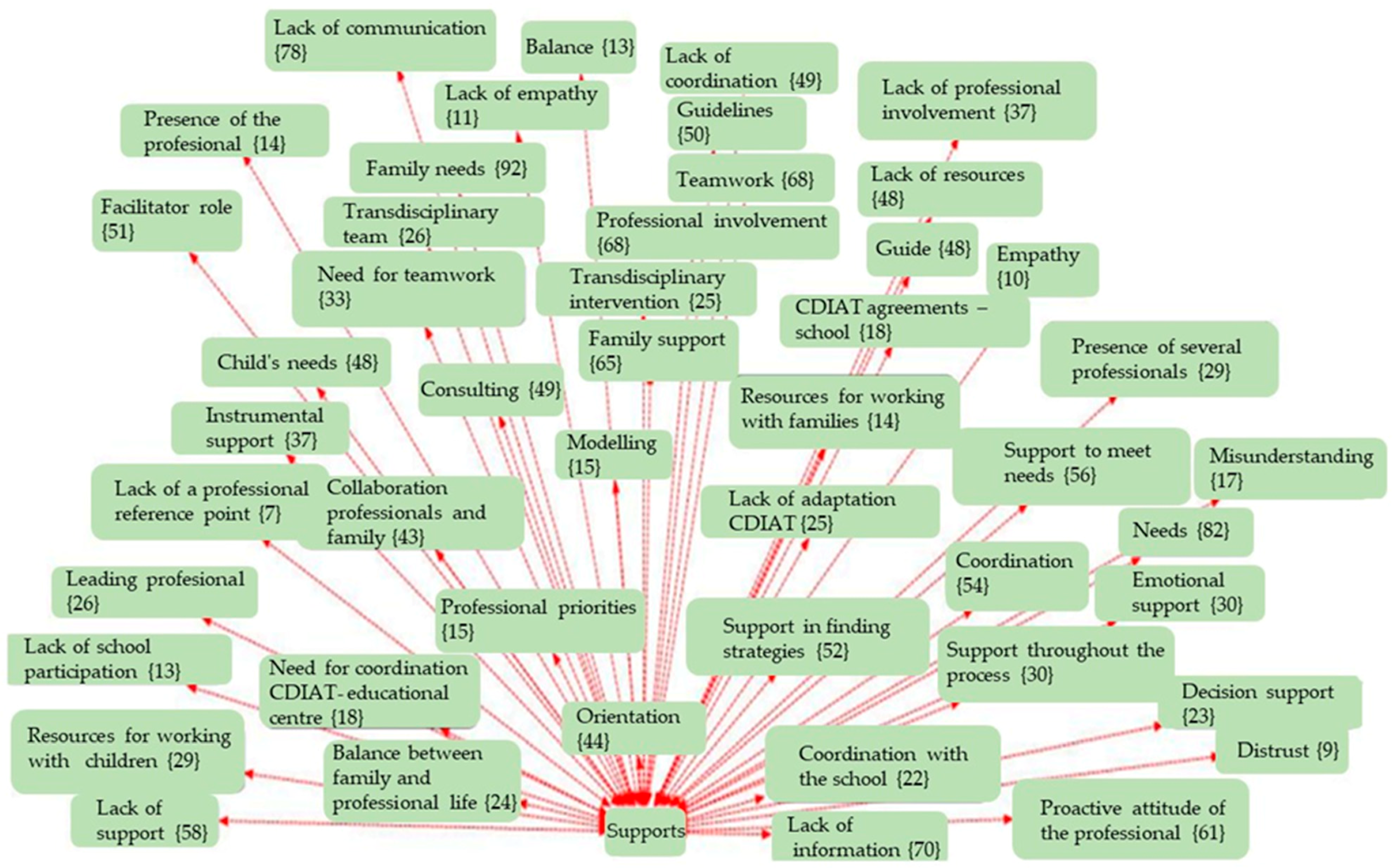 Children 12 01068 g002 Children 12 01068 g002
