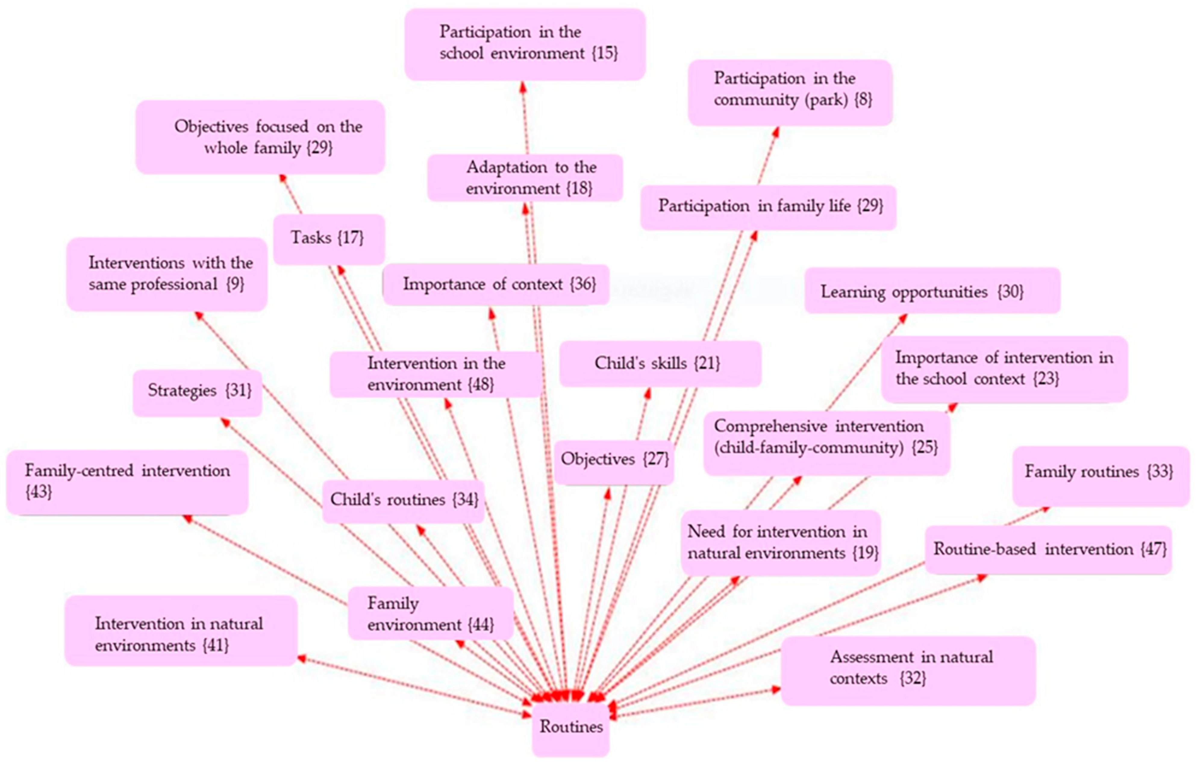 Children 12 01068 g003 Children 12 01068 g003