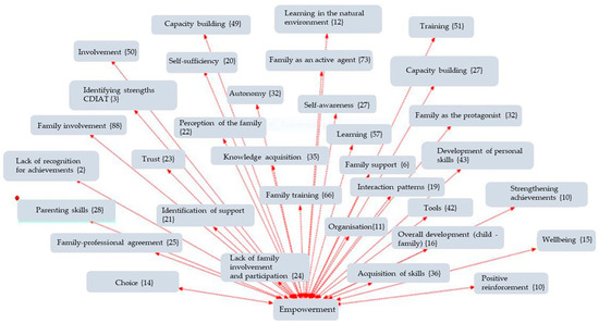 Children 12 01068 g004