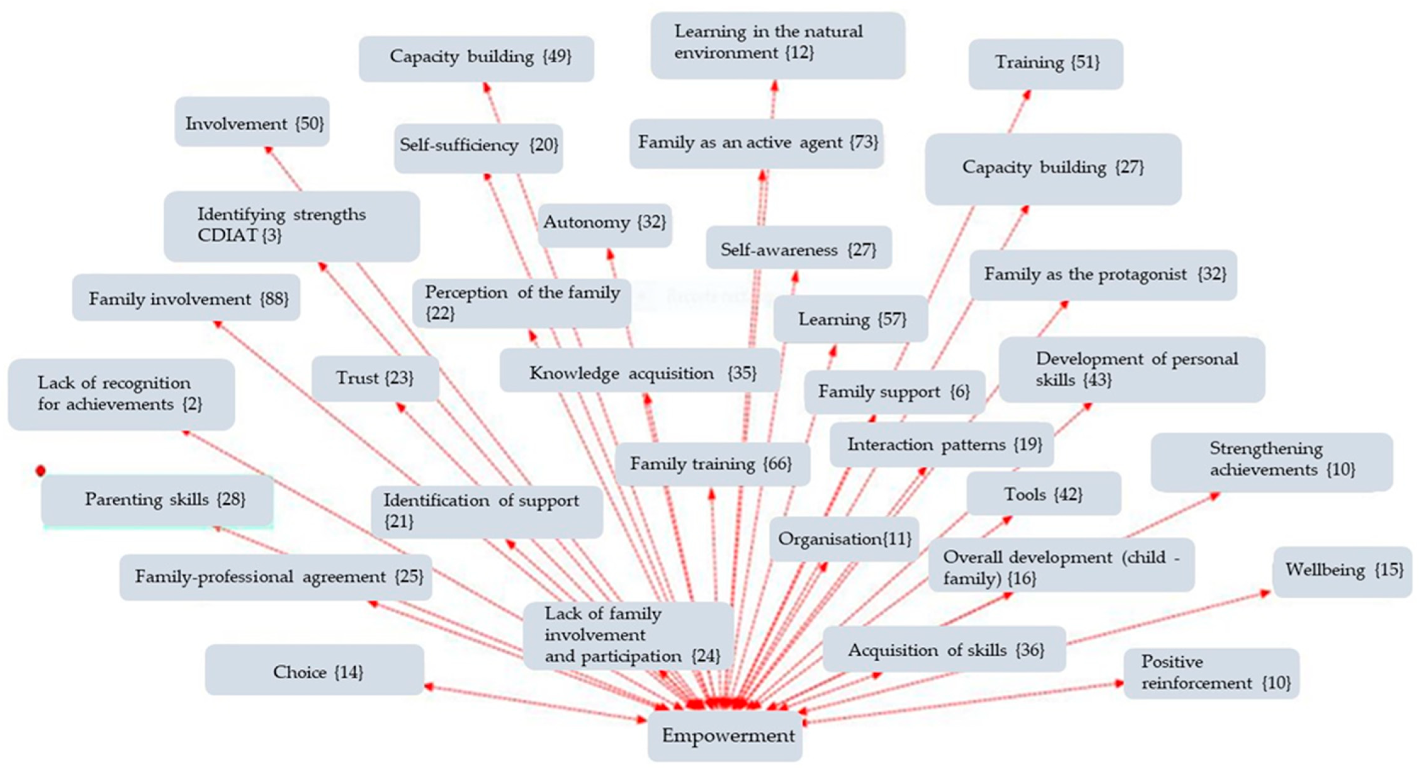 Children 12 01068 g004 Children 12 01068 g004