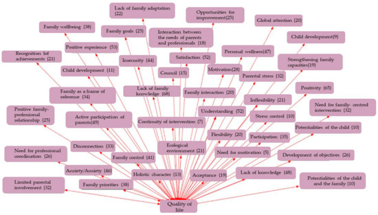 Children 12 01068 g005