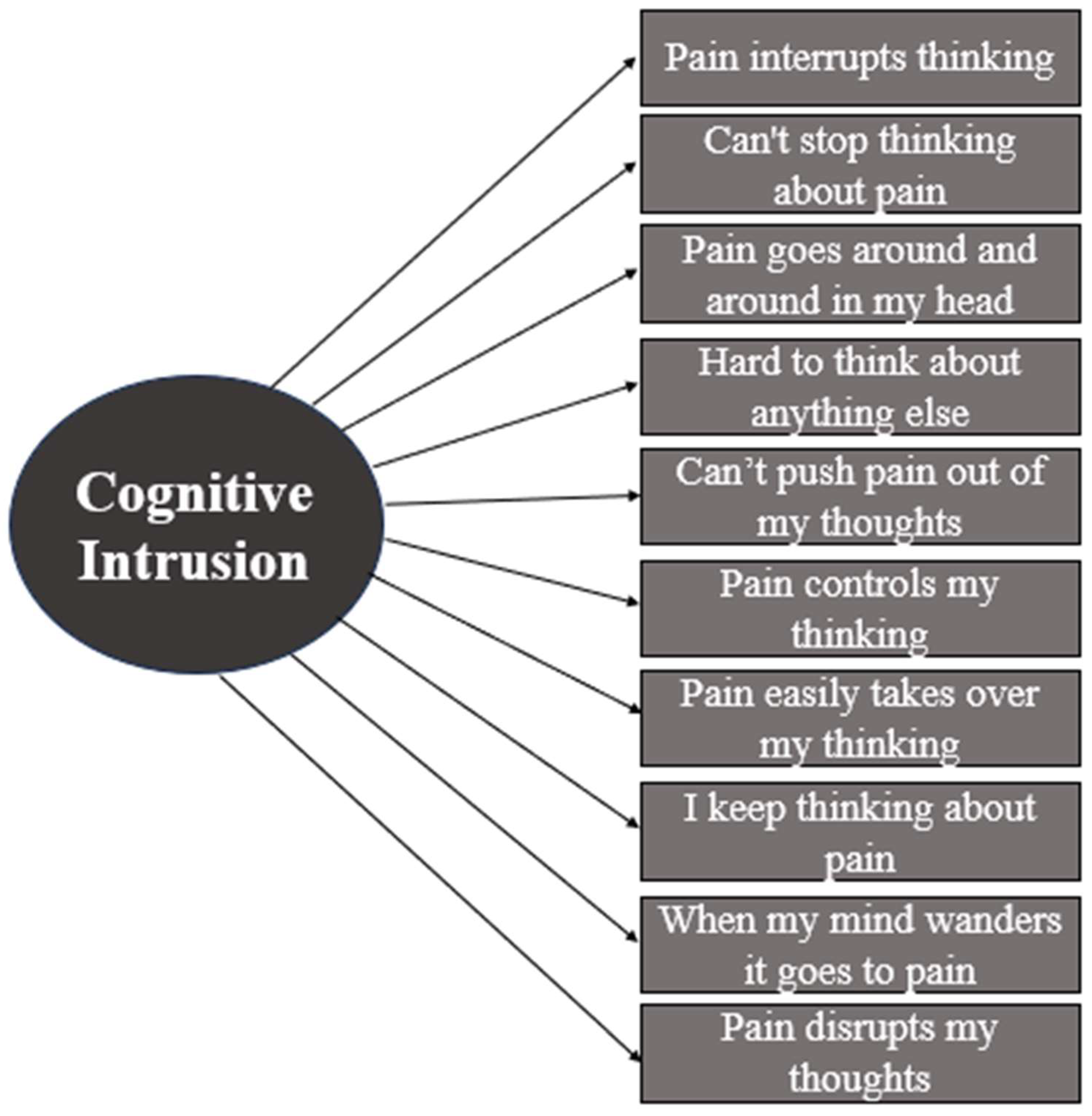 Children 12 01069 g001 Children 12 01069 g001