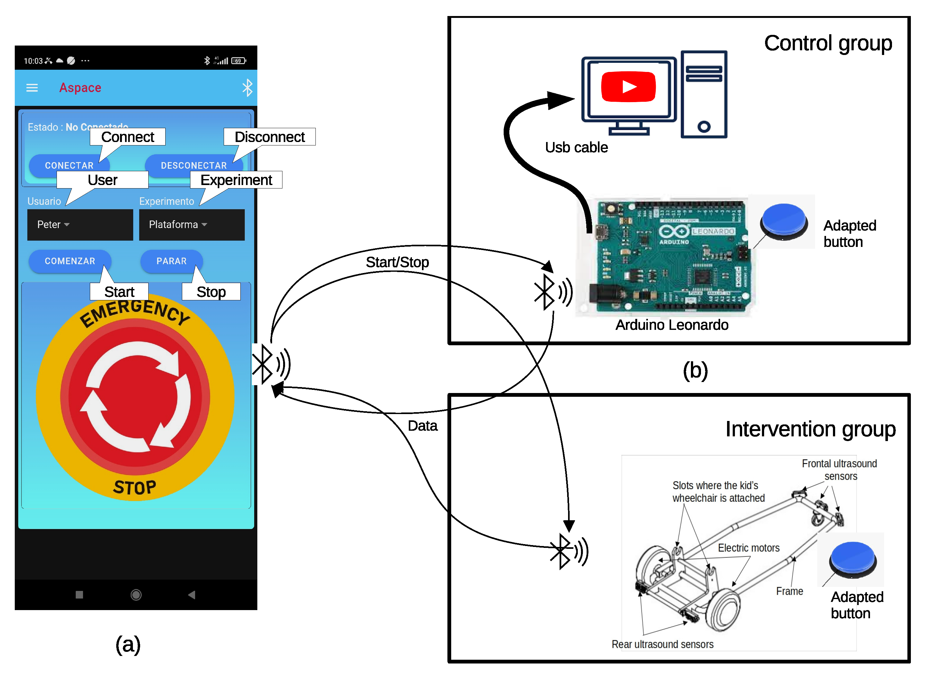 Children 12 01077 g003 Children 12 01077 g003