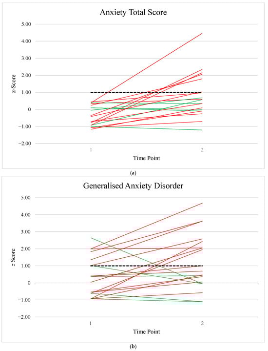 Children 12 01098 g0a1a
